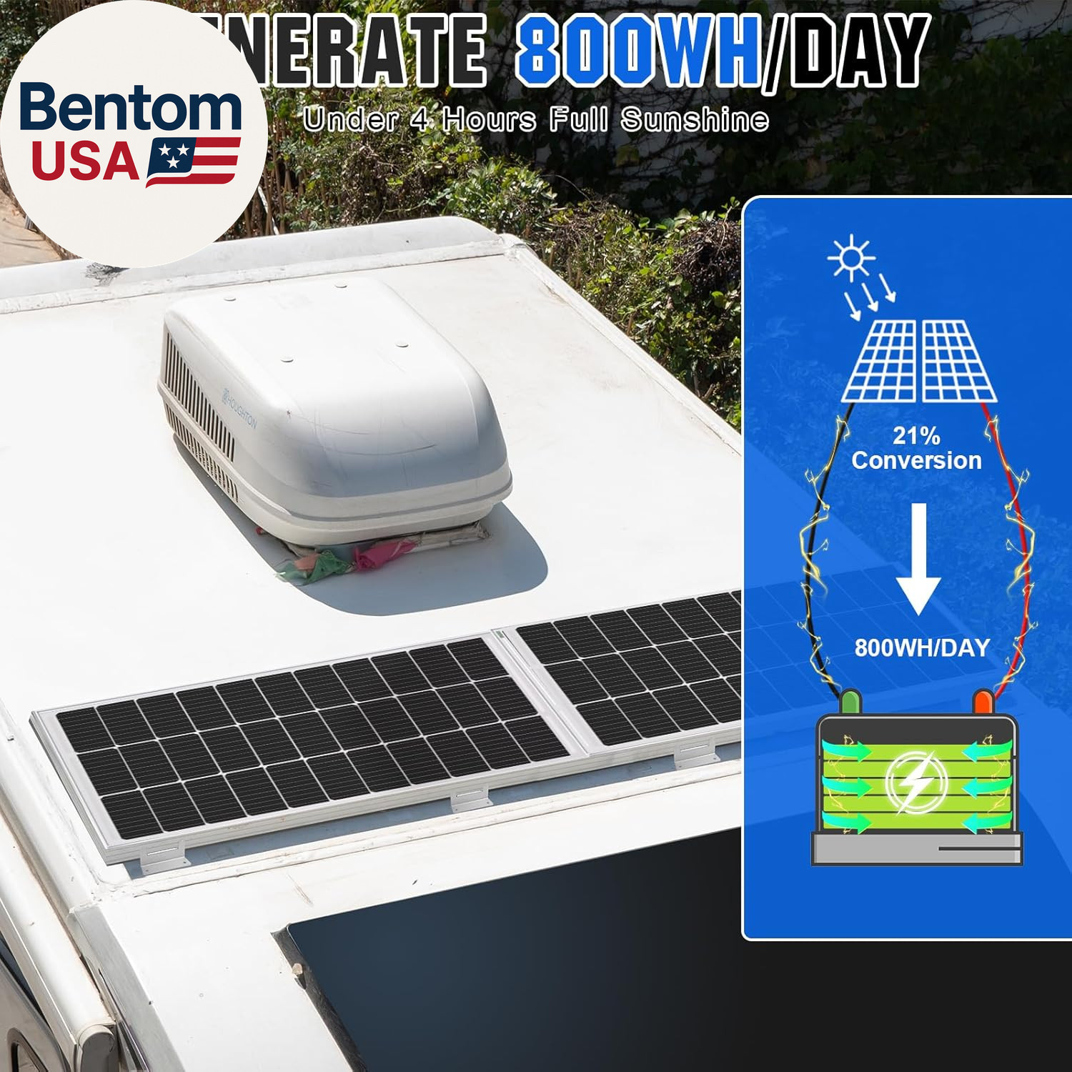 200 Watts 12 Volt/24 Volt Solar Panel Kit with High Efficiency Monocrystalline S