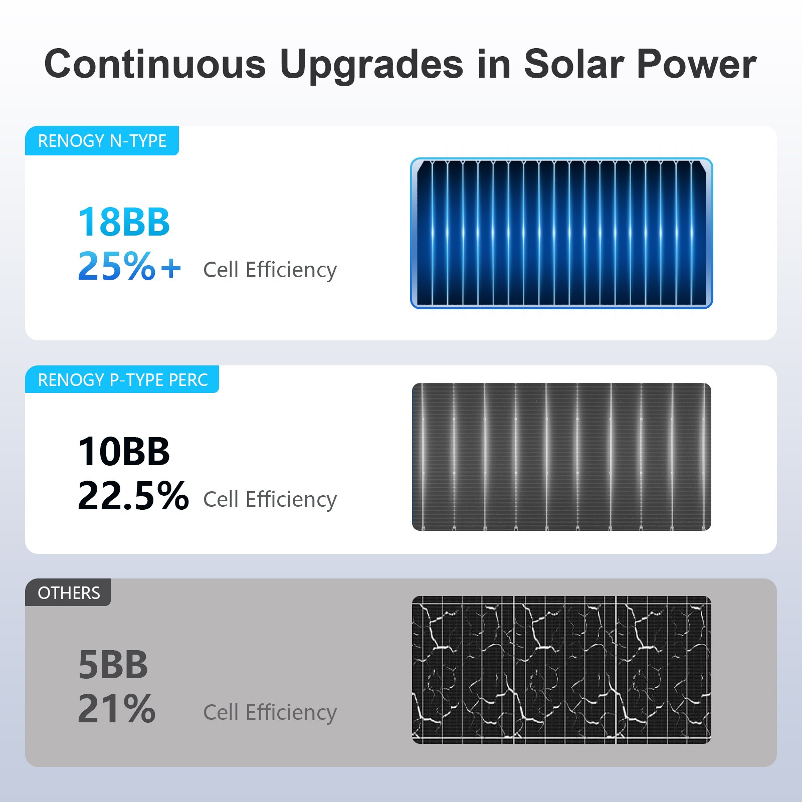 200W Watt Bifacial Solar Panel N-Type Mono 12V 18BB Home RV Camping PV Off Grid