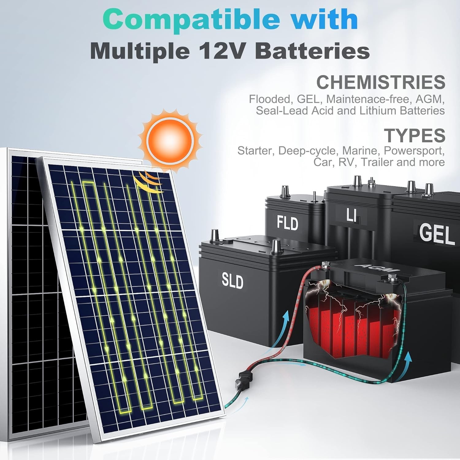 12V 50W Solar Battery Charger Maintainer, Built-in UltraSmart MPPT Controller