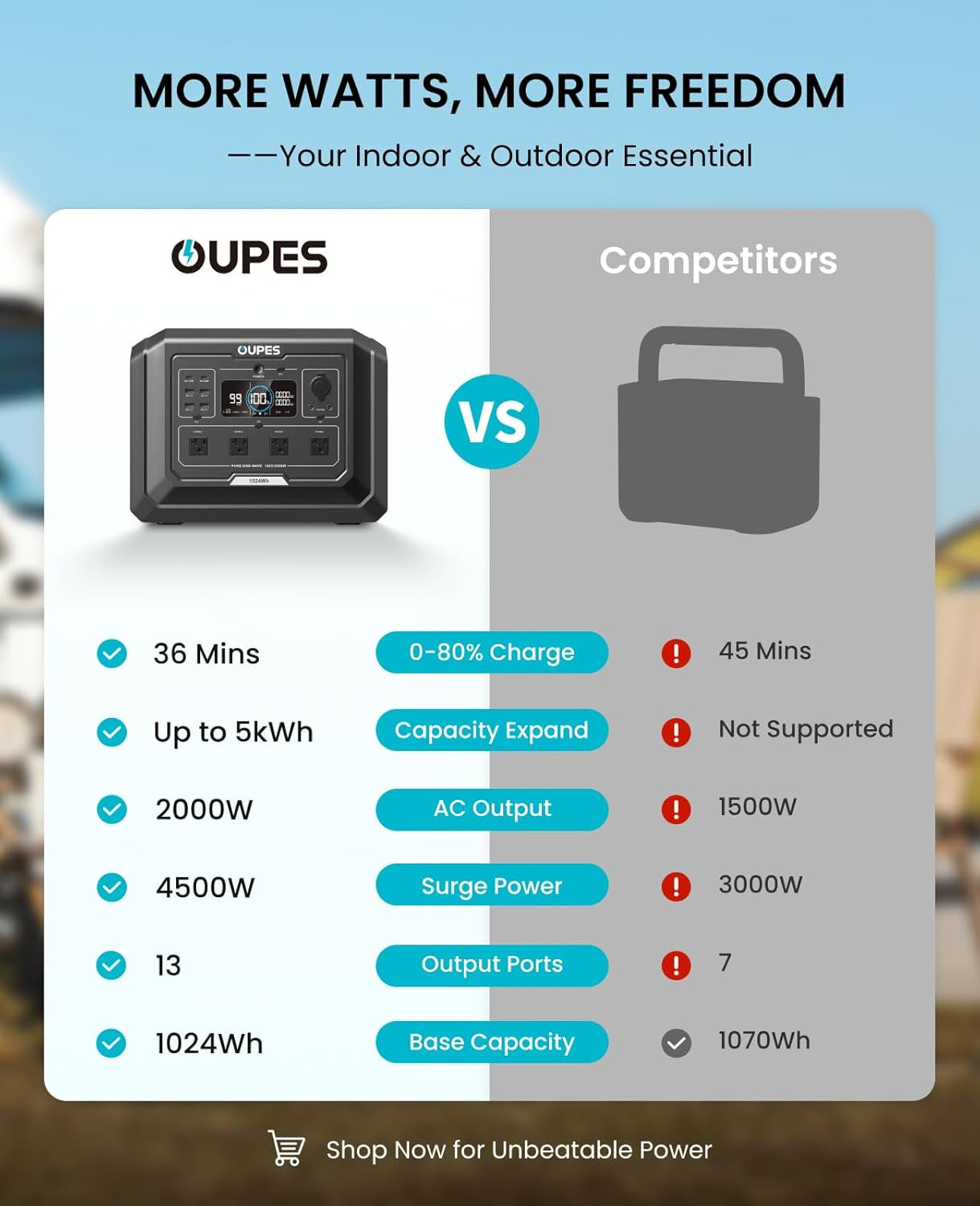 Mega 1 Portable Power Station 2000W (Surge 4500W), 1024Wh Lifepo4 Battery Genera