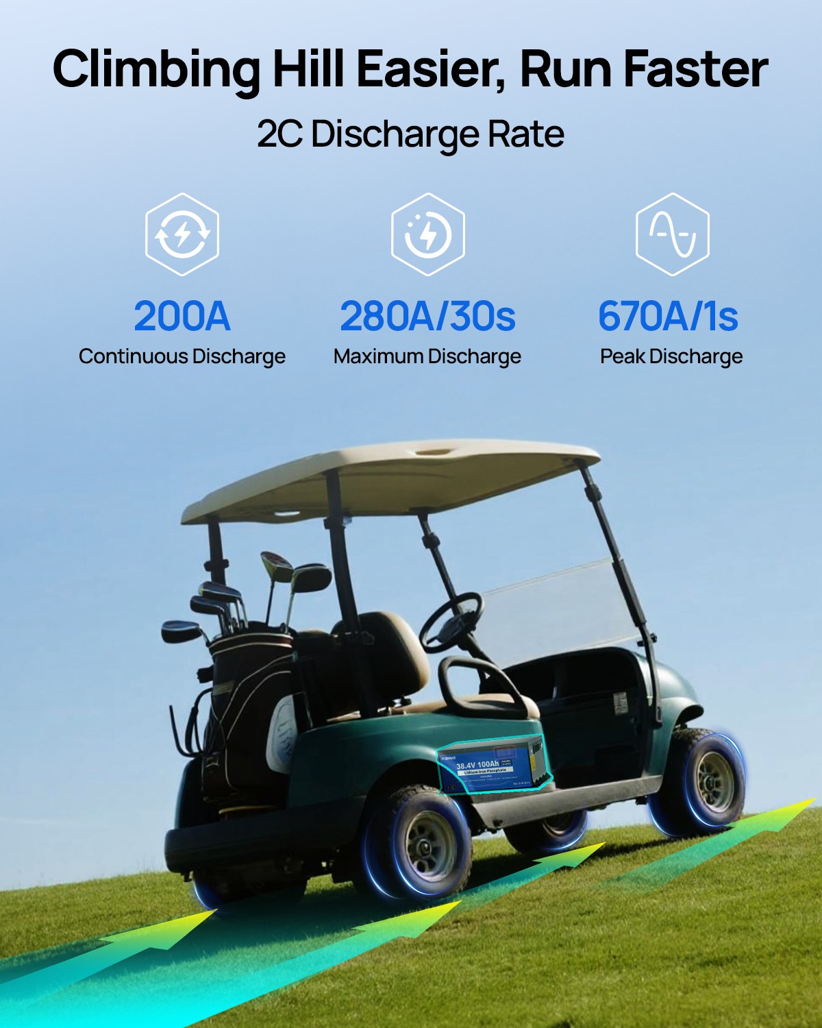 DC HOUSE 36V 100Ah Battery Bluetooth app Lithium Lifepo4 Monitor Metal Case RV