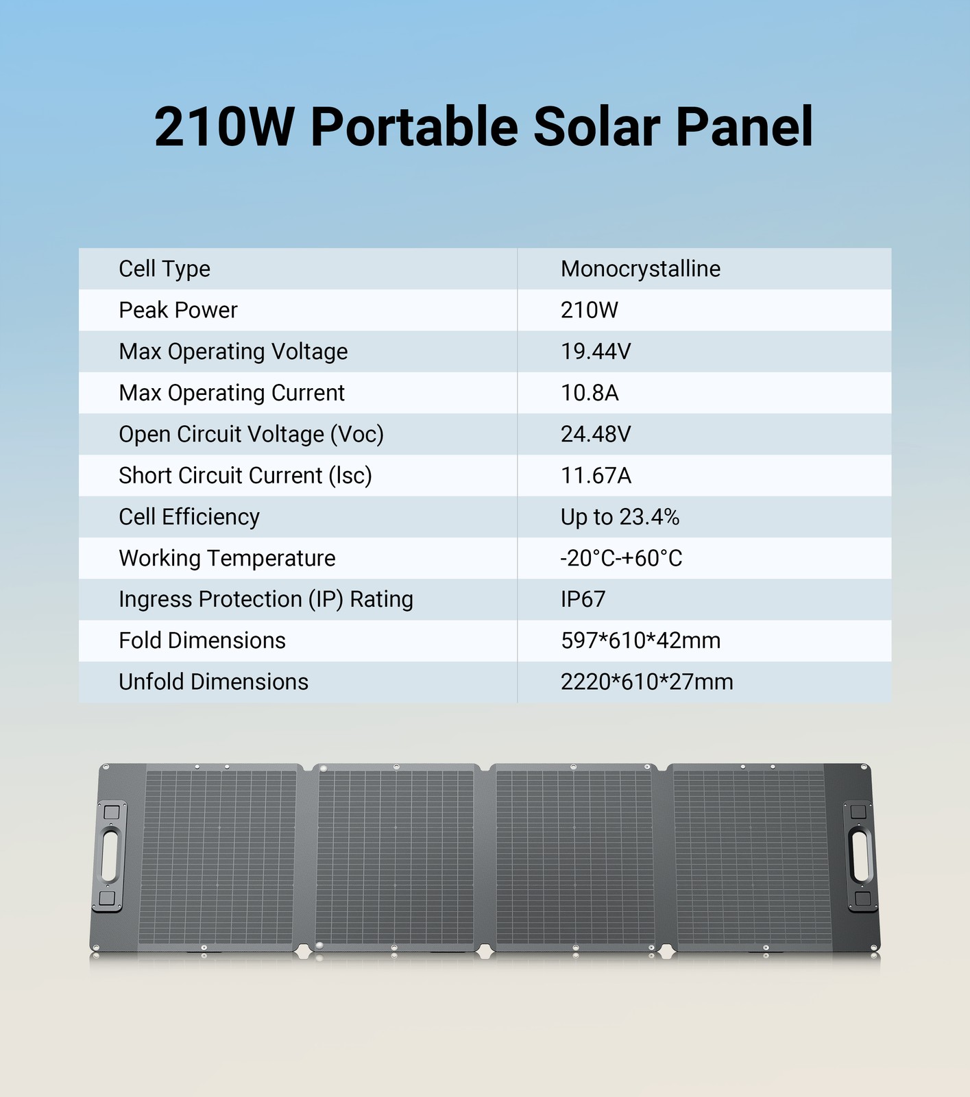 Dabbsson 2200W 2330Wh Power Station LiFePO4 w/ 2pcs Foldable Solar Panels 210W