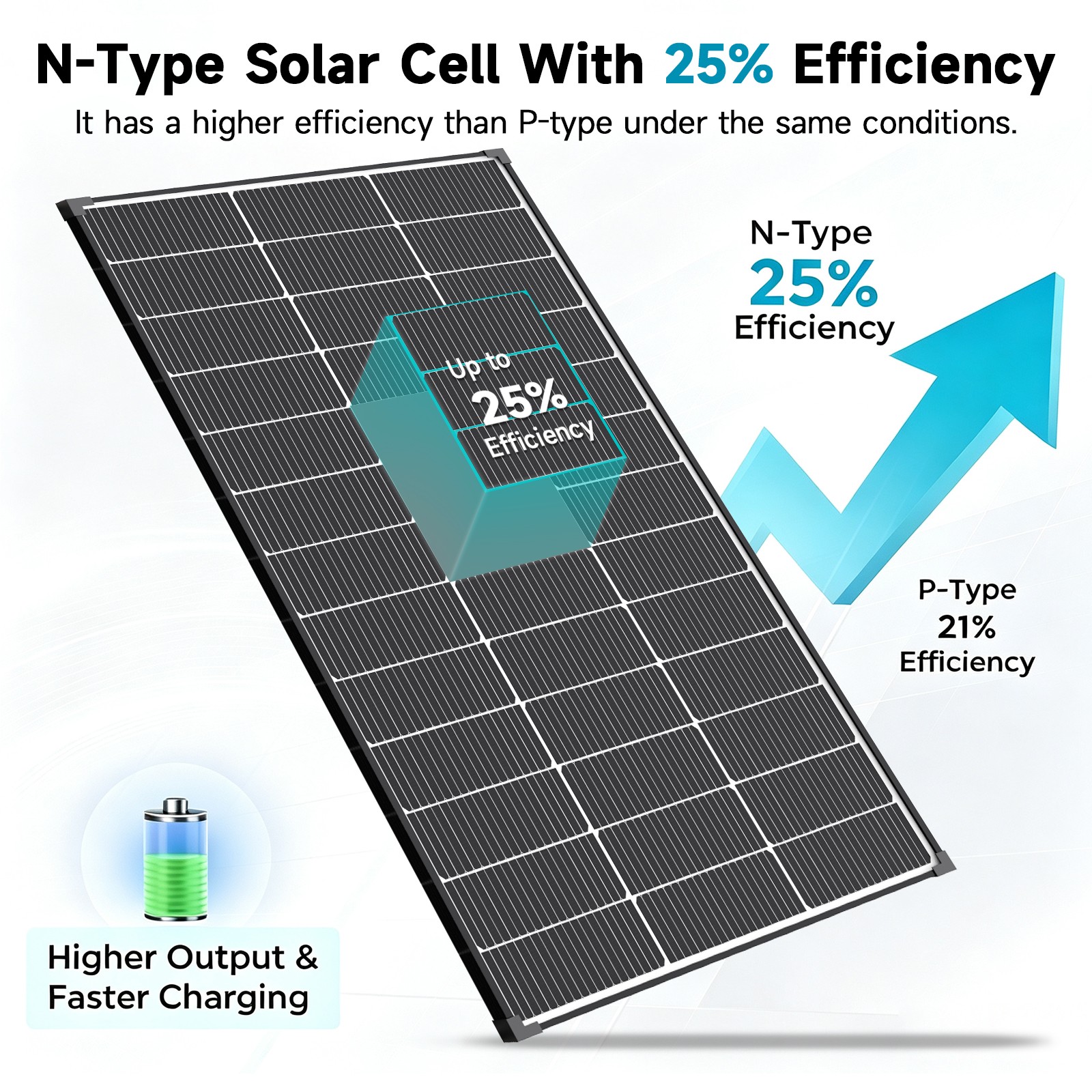 200W Bifacial Solar Panel N-Type Mono PV Home Roof RV Boat Off-Grid 56.7*26.4in