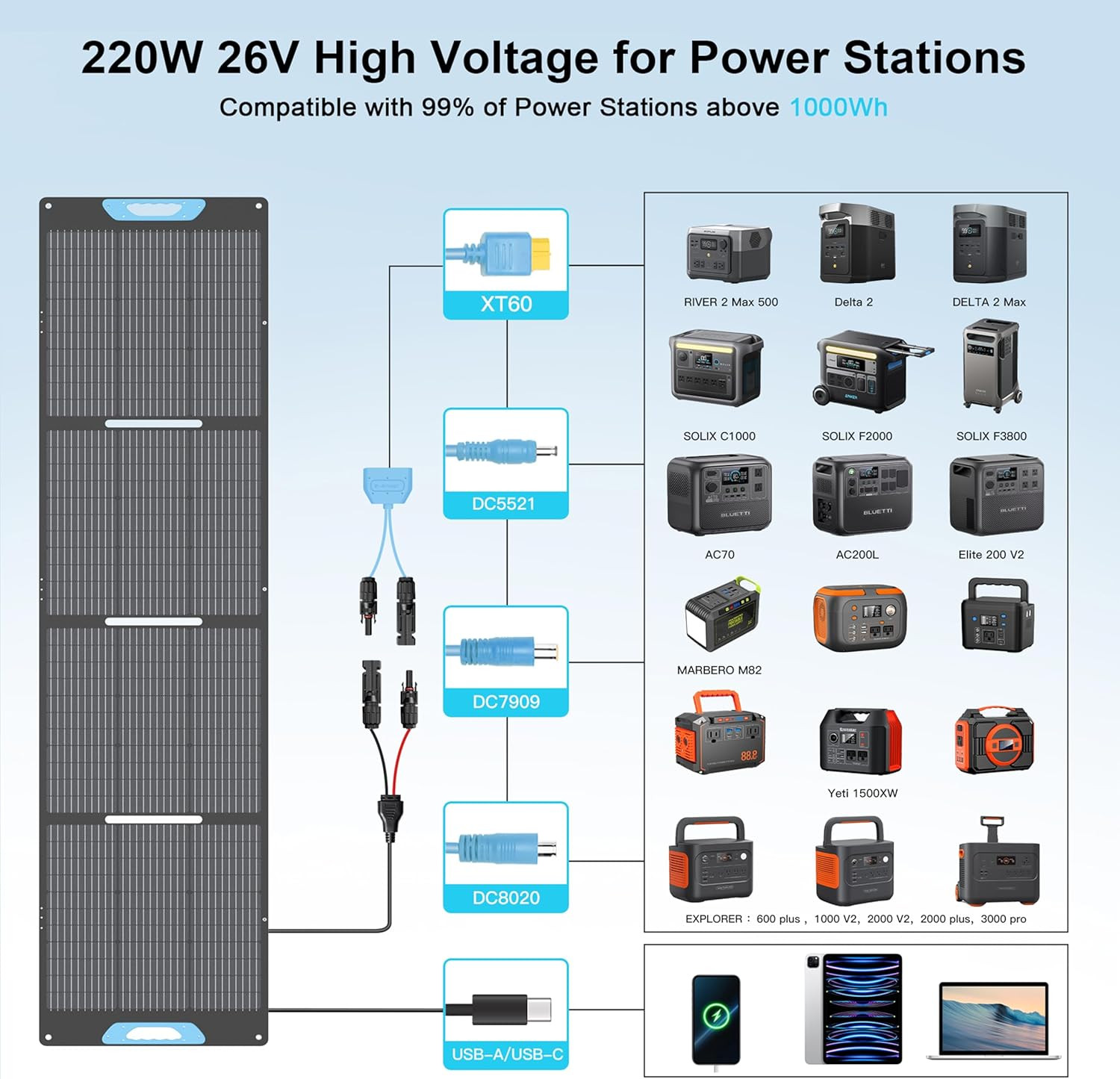 220W Portable Solar Panel for Power Station, 23.5% High Efficiency ETFE Foldable