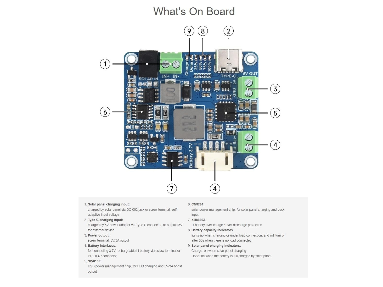 Solar Power Management Module for 6V-24V Panels & Type-C Adapter, MCU/Arduino Co