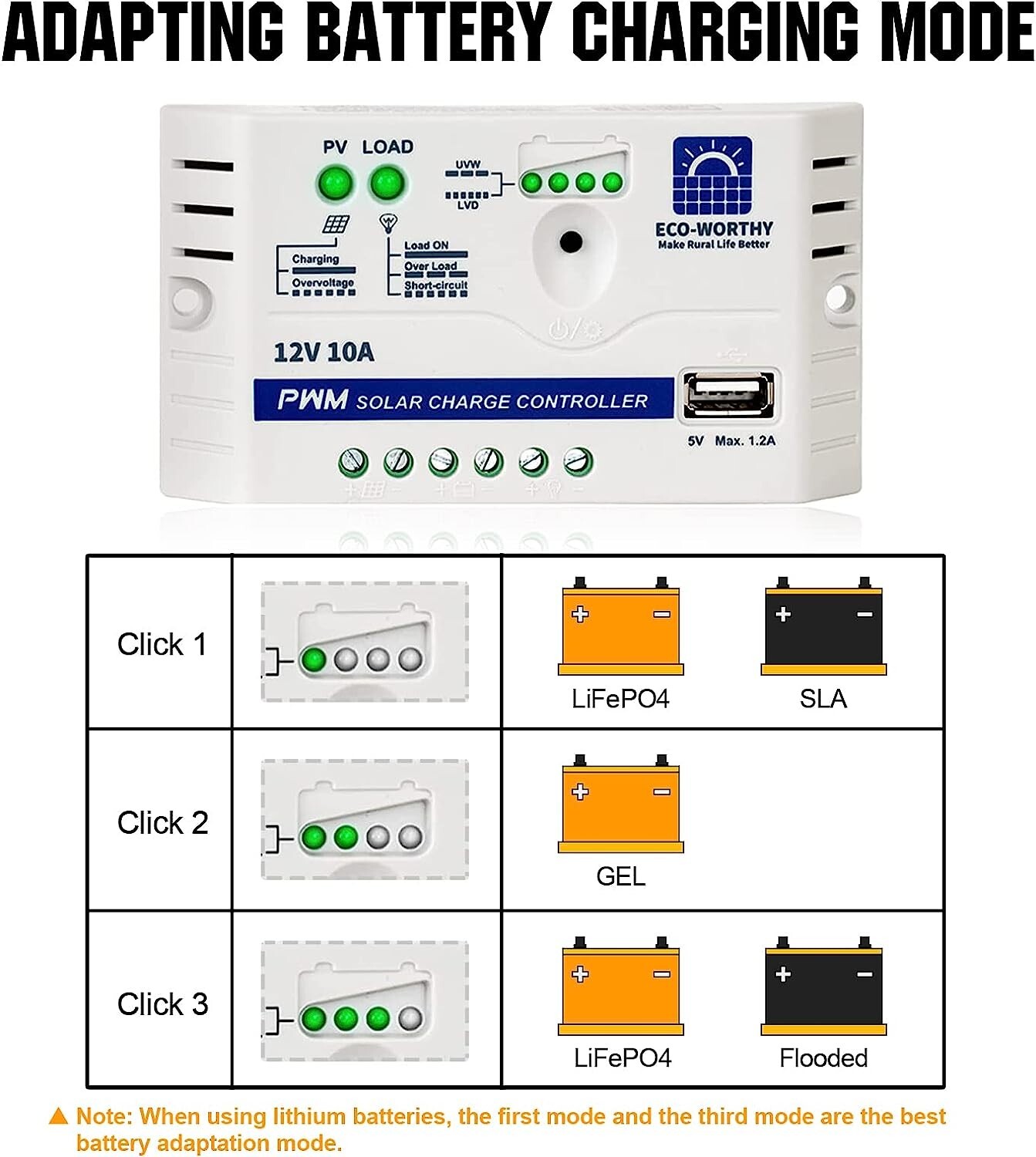 Durable Solar Panel Kit: Adjustable Mount + SAE Connector + Charge Controller