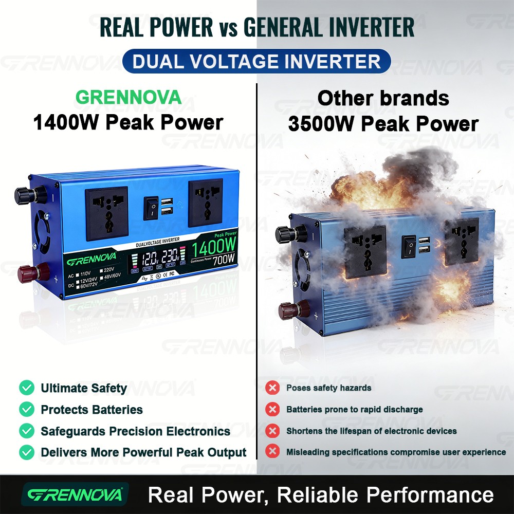 Grennova 1400W Solar Kit 80W Mono 60A MPPT 12/24V 110/220V Inverter RV Home