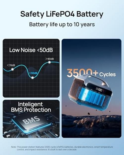 Portable Power Station, 192Wh LiFePO4 Battery Backup Solar Generator with Grey