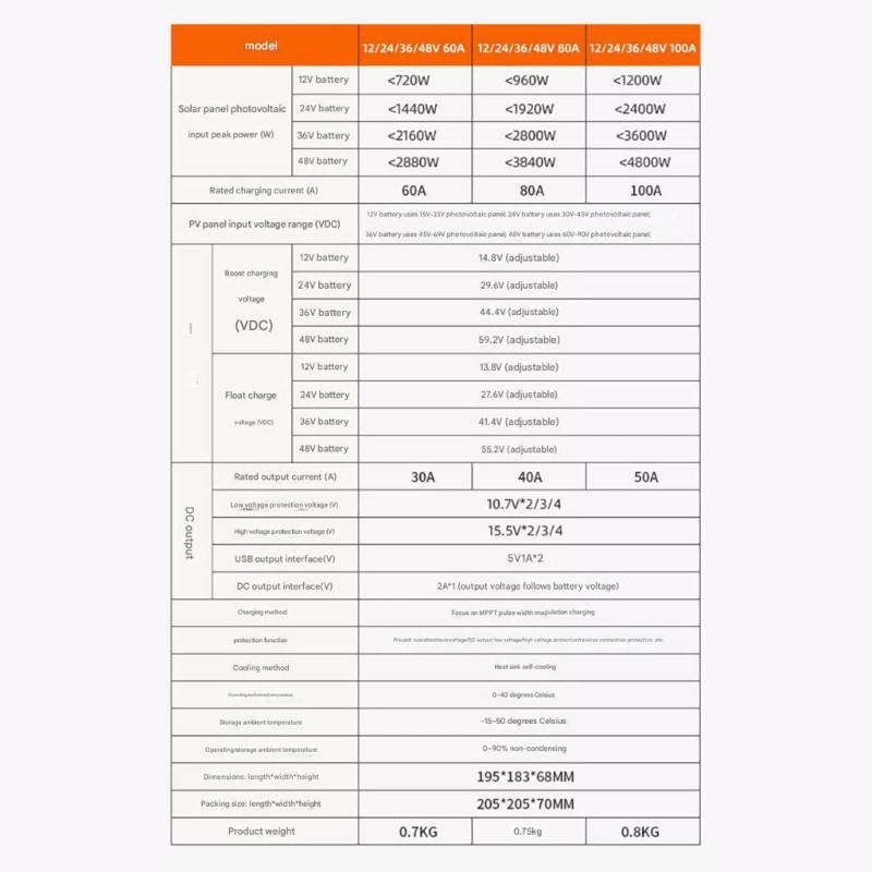 High Capacity Solar Charge Controllers ABS Multiple Battery Support LCD