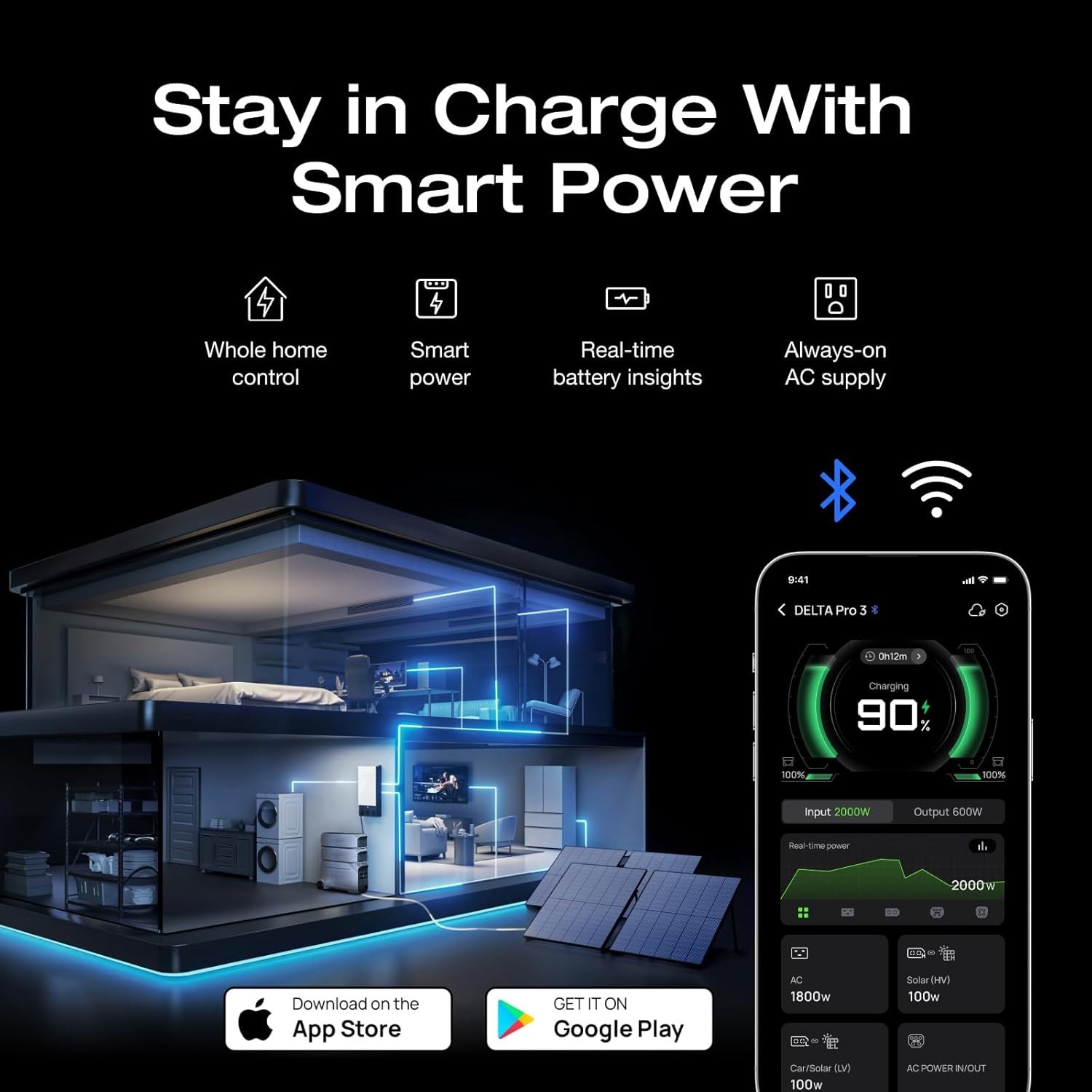 EcoFlow DELTA Pro 3 4000Wh Smart Power Station for Home Back-up Refurbished