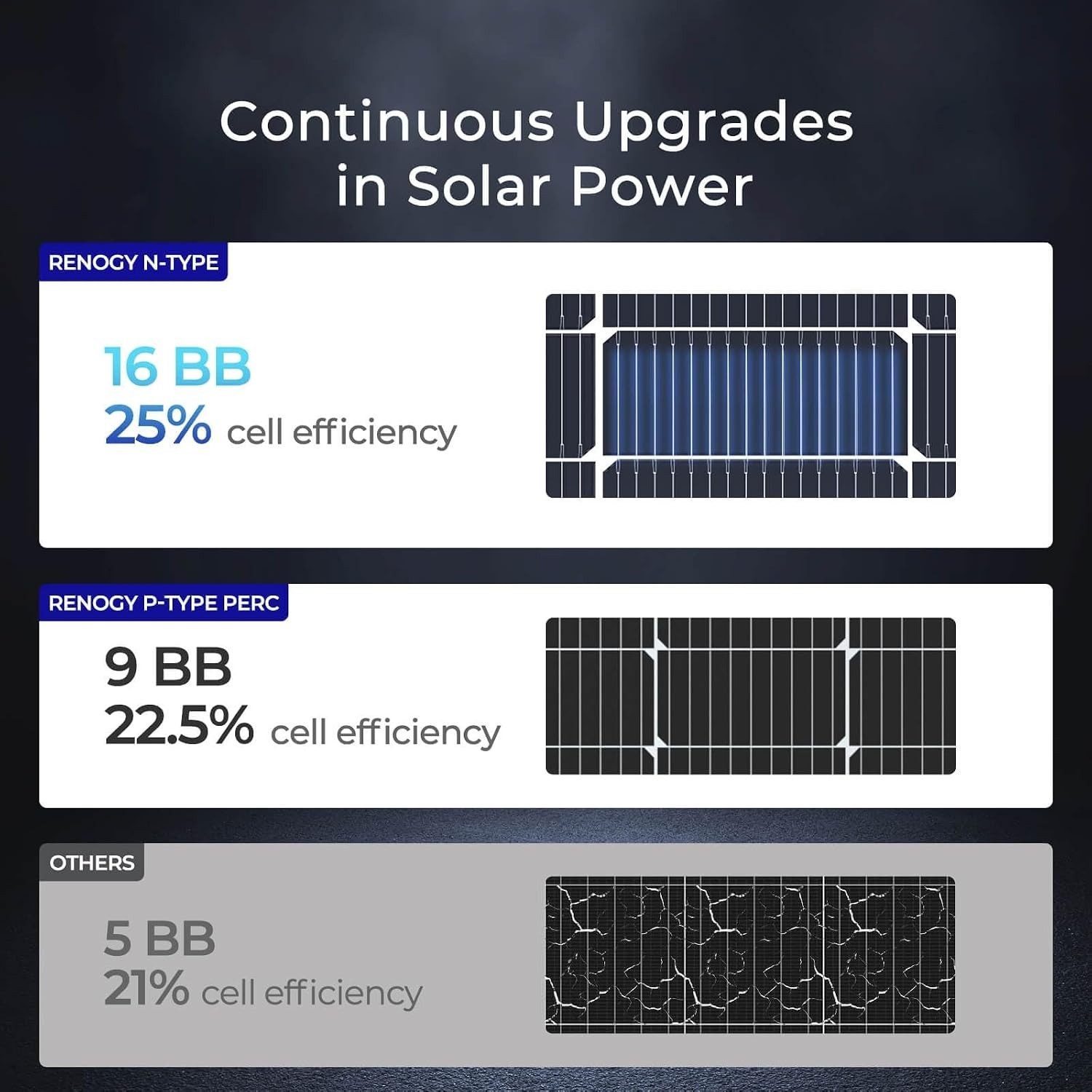 Rated 100W Monocrystalline Solar Power Charger for All Weather Conditions