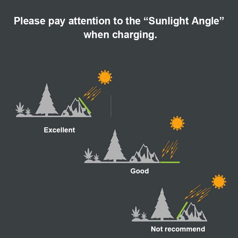 ALLPOWERS 5V 21W Foldable Solar Panel & 10000mAh Battery Outdoor Camping Hiking