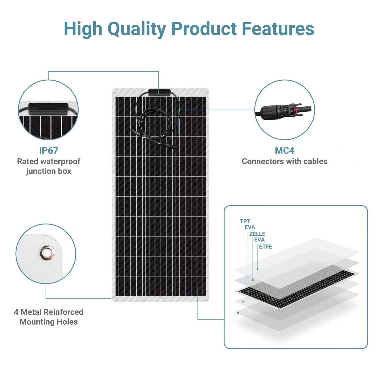 Bifacial 150W Solar Panel Mono High Efficiency PV for Sunshed Solar Panel Kit