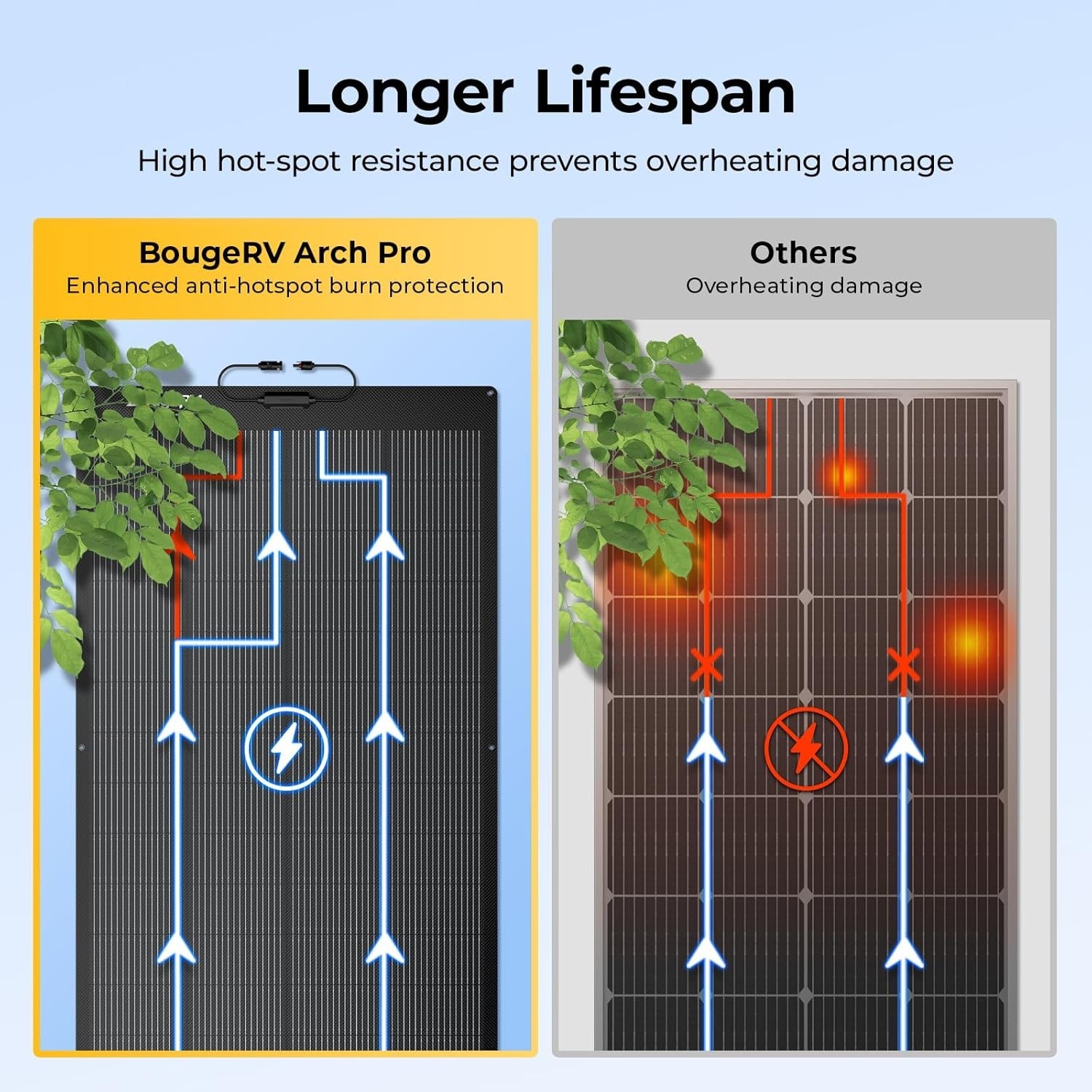 Lightweight 200W Flex Solar Panel – Perfect for Curved Surfaces & Easy Mounting
