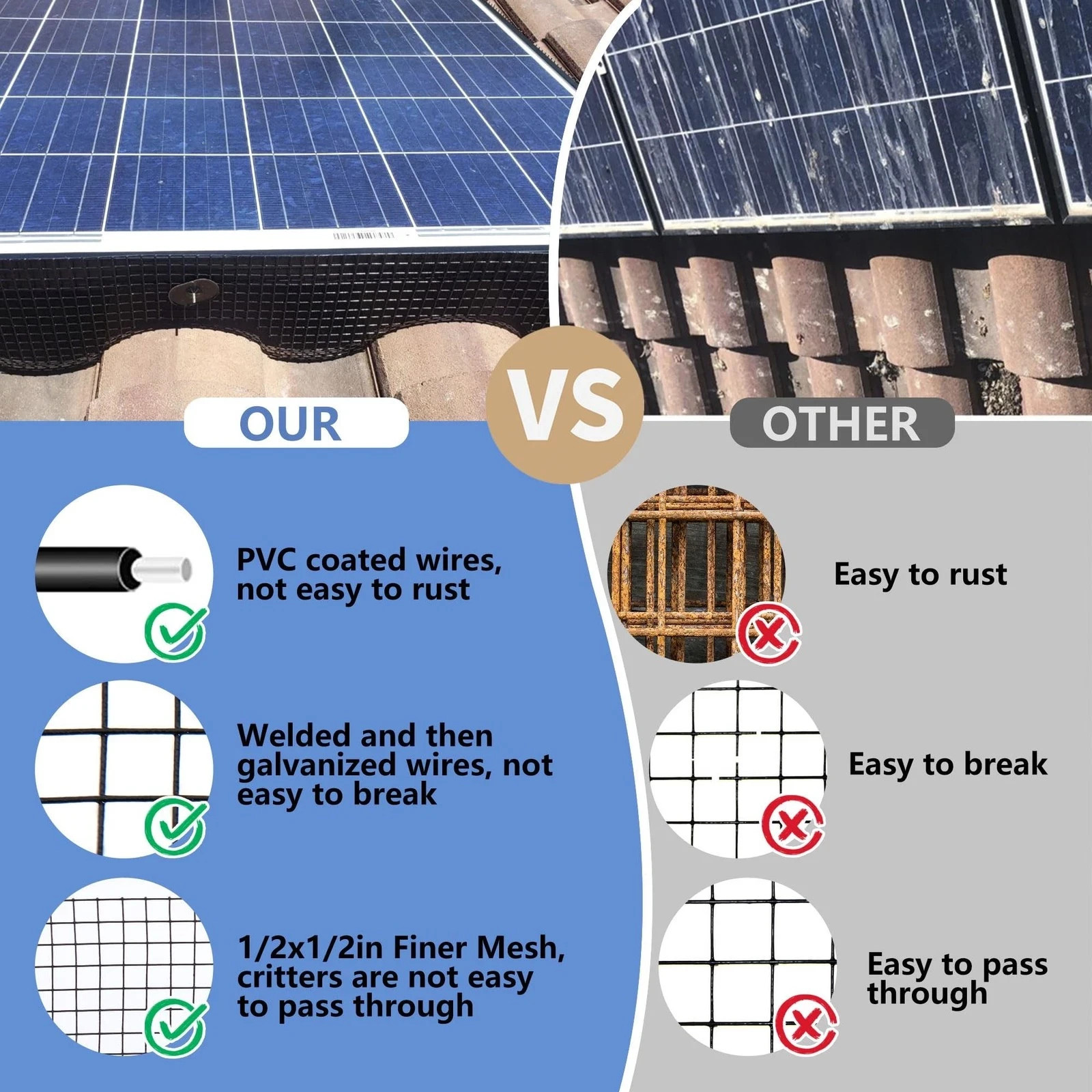 10in X 100ft Critter Guard for Solar Panels, 1/2inch PVC Coated Solar Panel G…