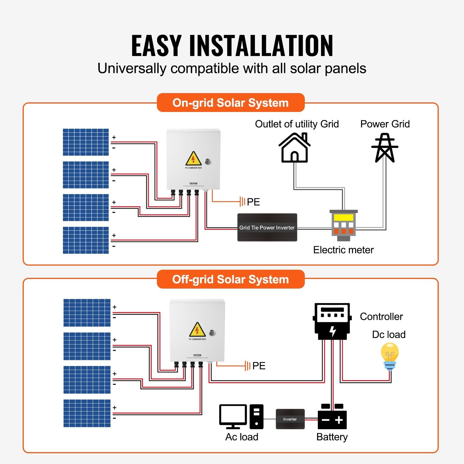 4-String 15A Solar PV Combiner Box&Steel Case IP65&Weatherproof Design