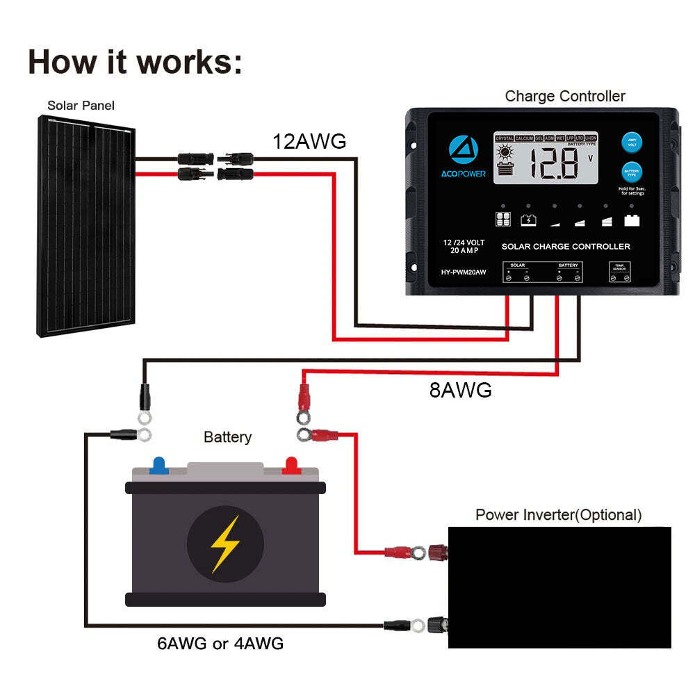 ACOPOWER 100W 12V Mono Solar RV Kits, 20A PWM Charge Controller
