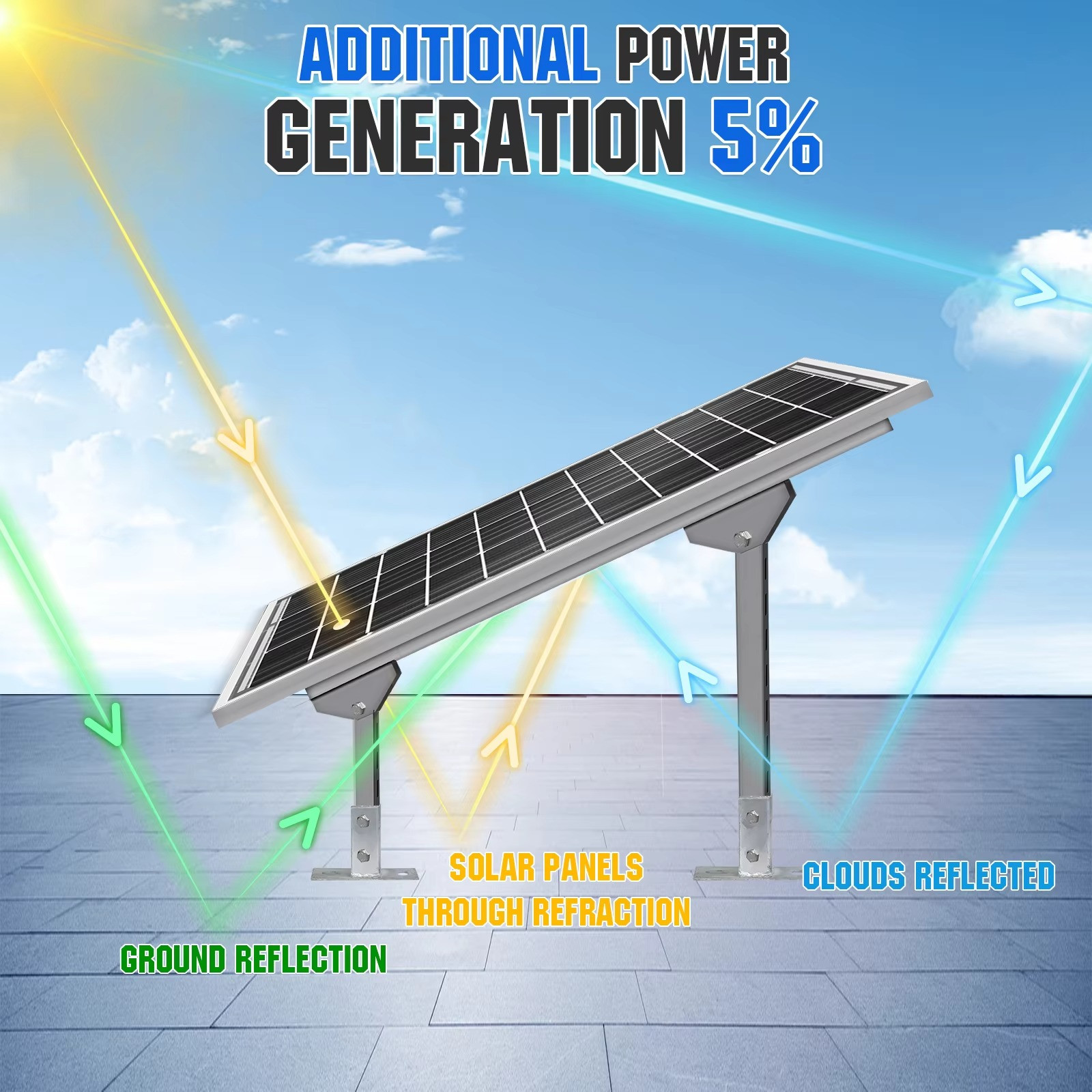 ECO-WORTHY Bifacial 100 Watt 12 Volt Solar Panel Monocrystalline Rigid High-Effi