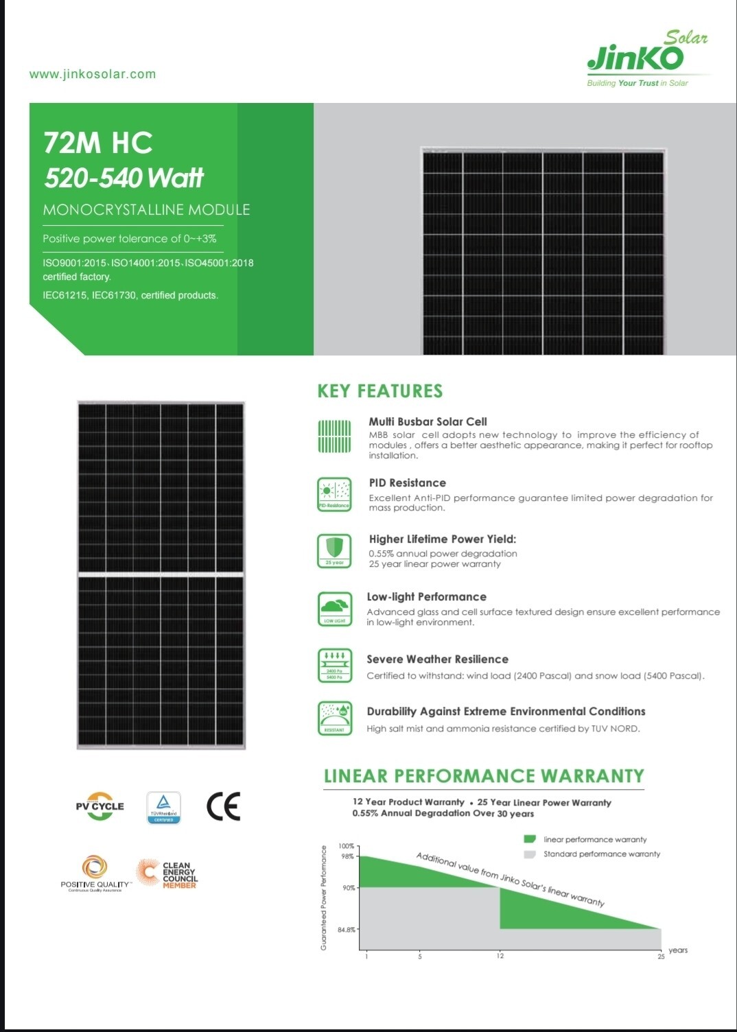 Solar Panel / Module – Jinko 520W Bifacial JKM520M-72HL4-TV