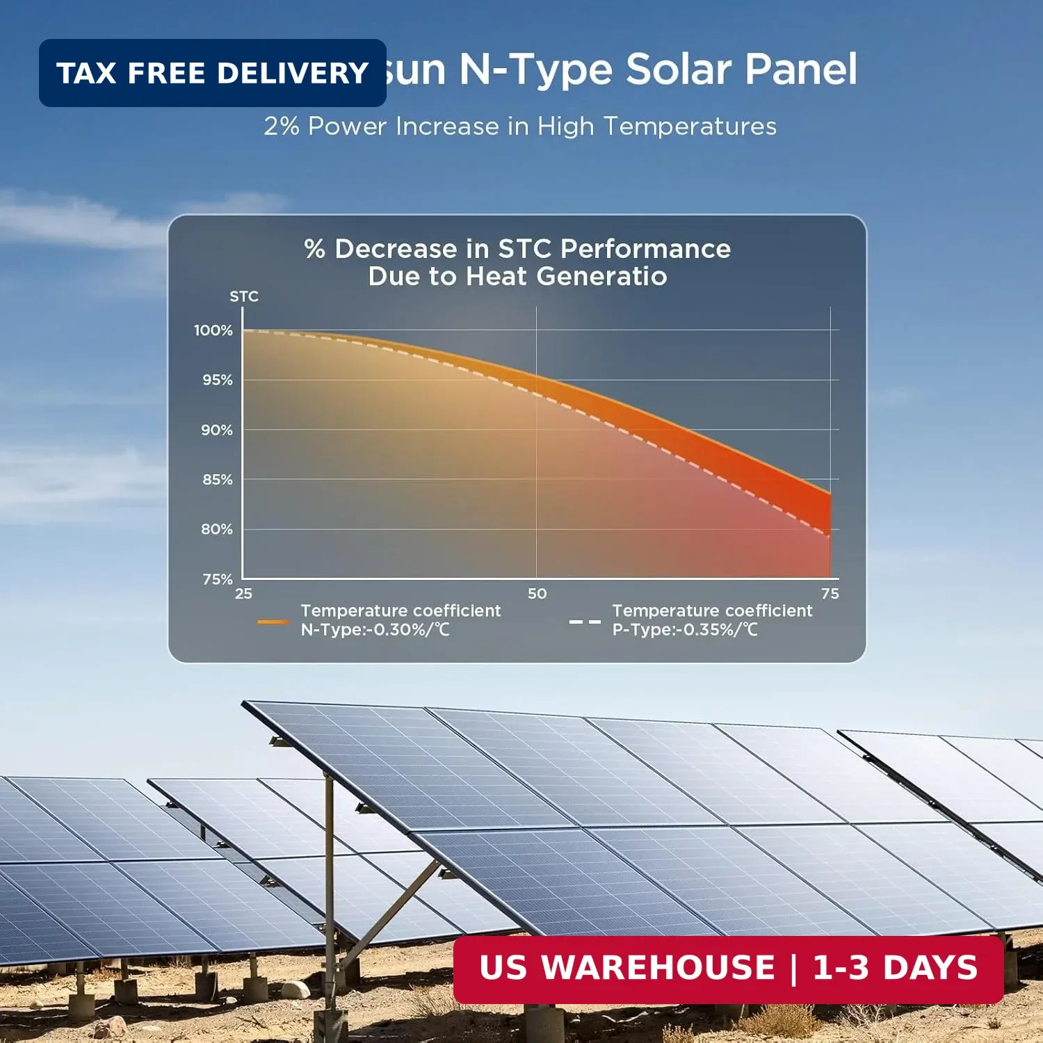 N-Type 16BB 100 Watt Solar Panel, 100W Solar Panel with 25% High Efficiency Mono