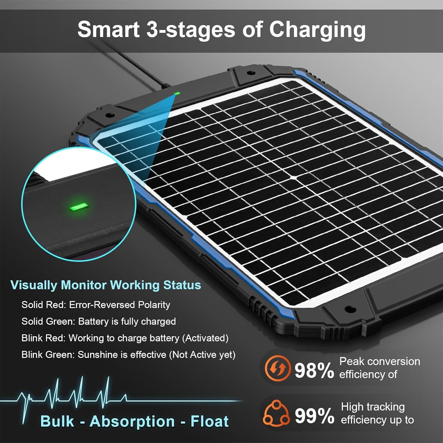 20W 12V Solar Trickle Charger, MPPT Controller, Waterproof, Ideal for Car
