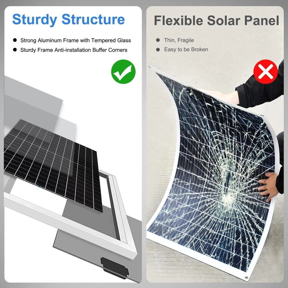 50W/12V Solar Panel Kit with 10A Charge Controller, Monocrystalline Solar Batter