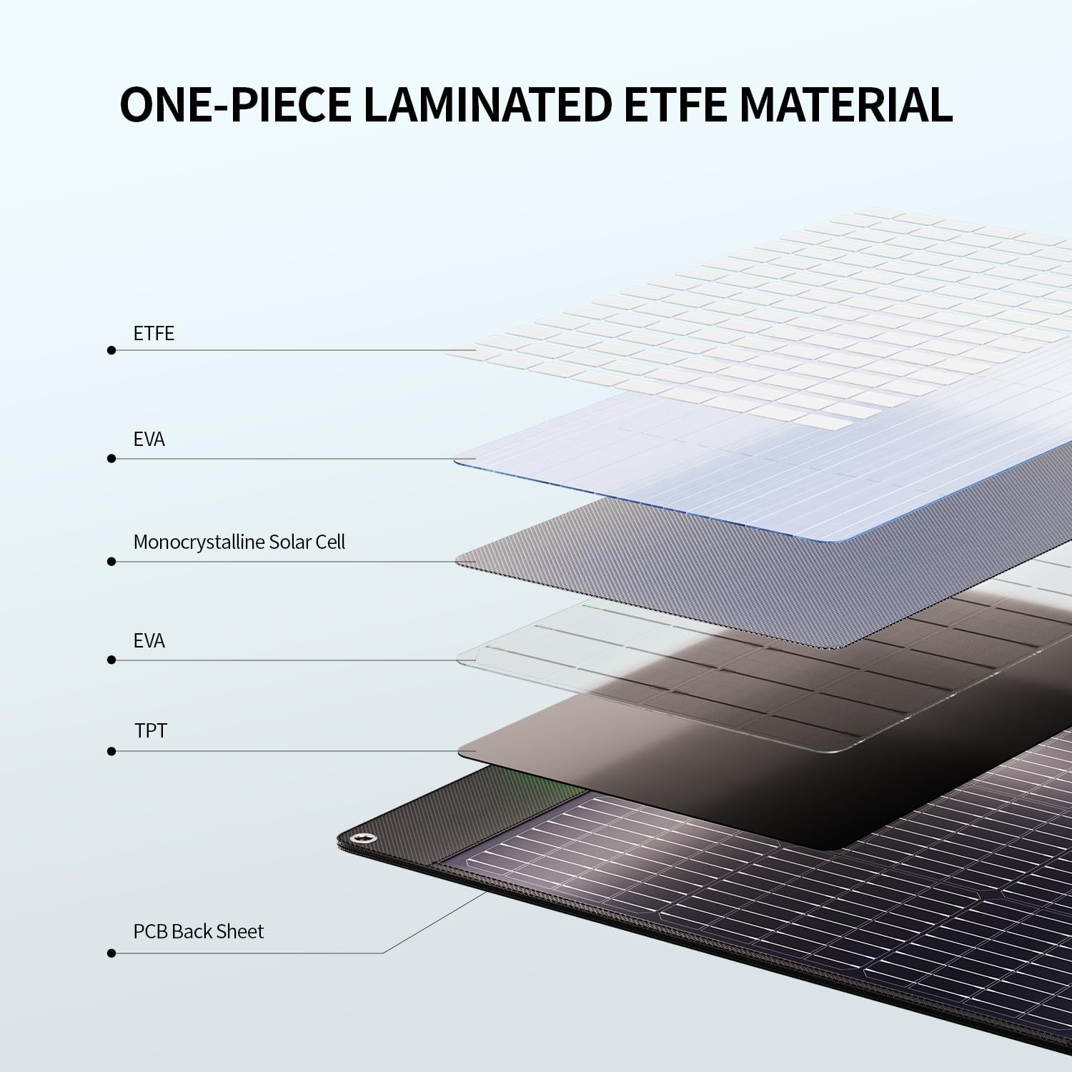 200W Portable Solar Panel, 23.5% High Efficiency ETFE Foldable Solar Charger …