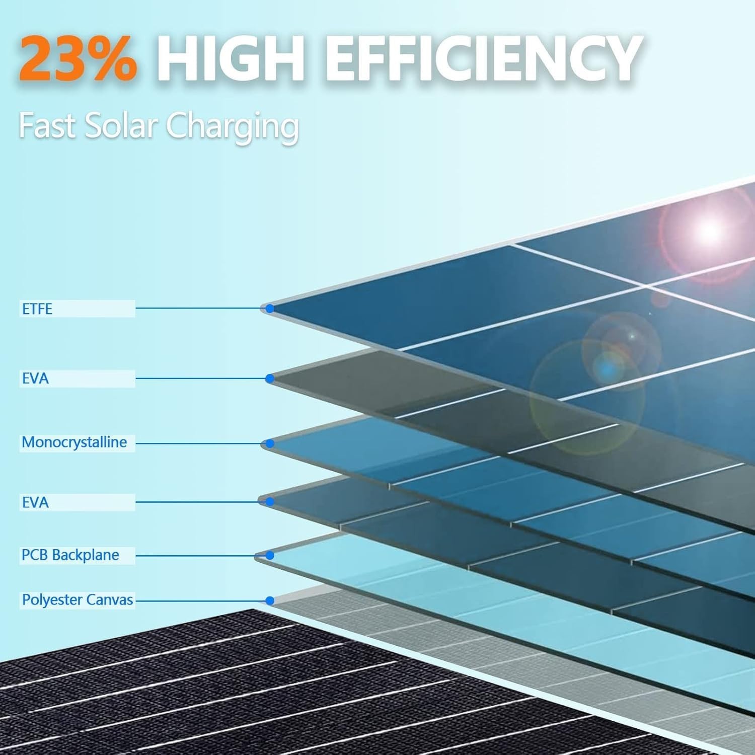 ALLWEI 300W/256Wh LiFePO4 Solar Generator with 100W Solar Panel Included, Portab
