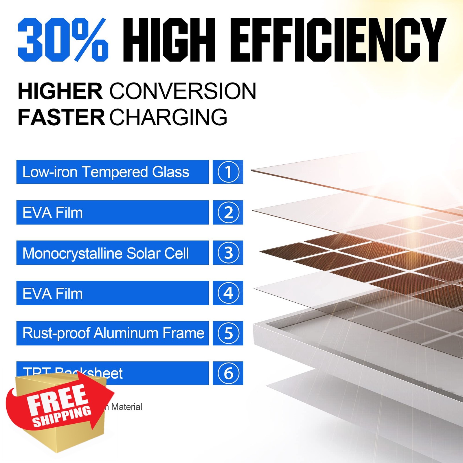 SOLPERK 50W 24V Solar Panel Kit w/ Controller