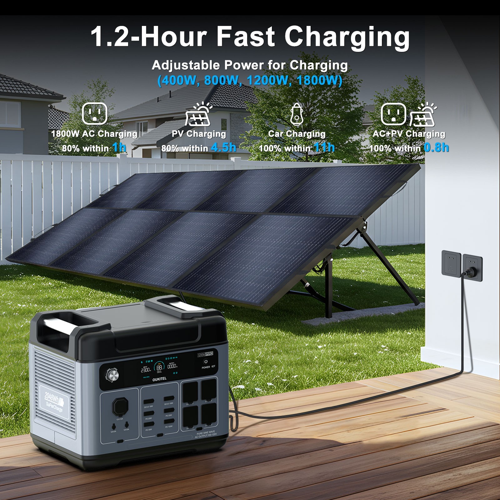 OUKITEL LiFePO4Battery 100-500W Solar Panel Generator Power Station 2048Wh 3200W