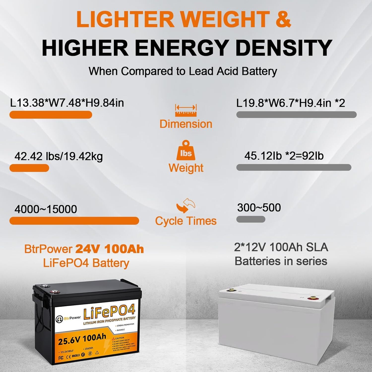 24V 100Ah LiFePO4 Lithium BtrPower Battery for RV Marine Solar System 100A BMS