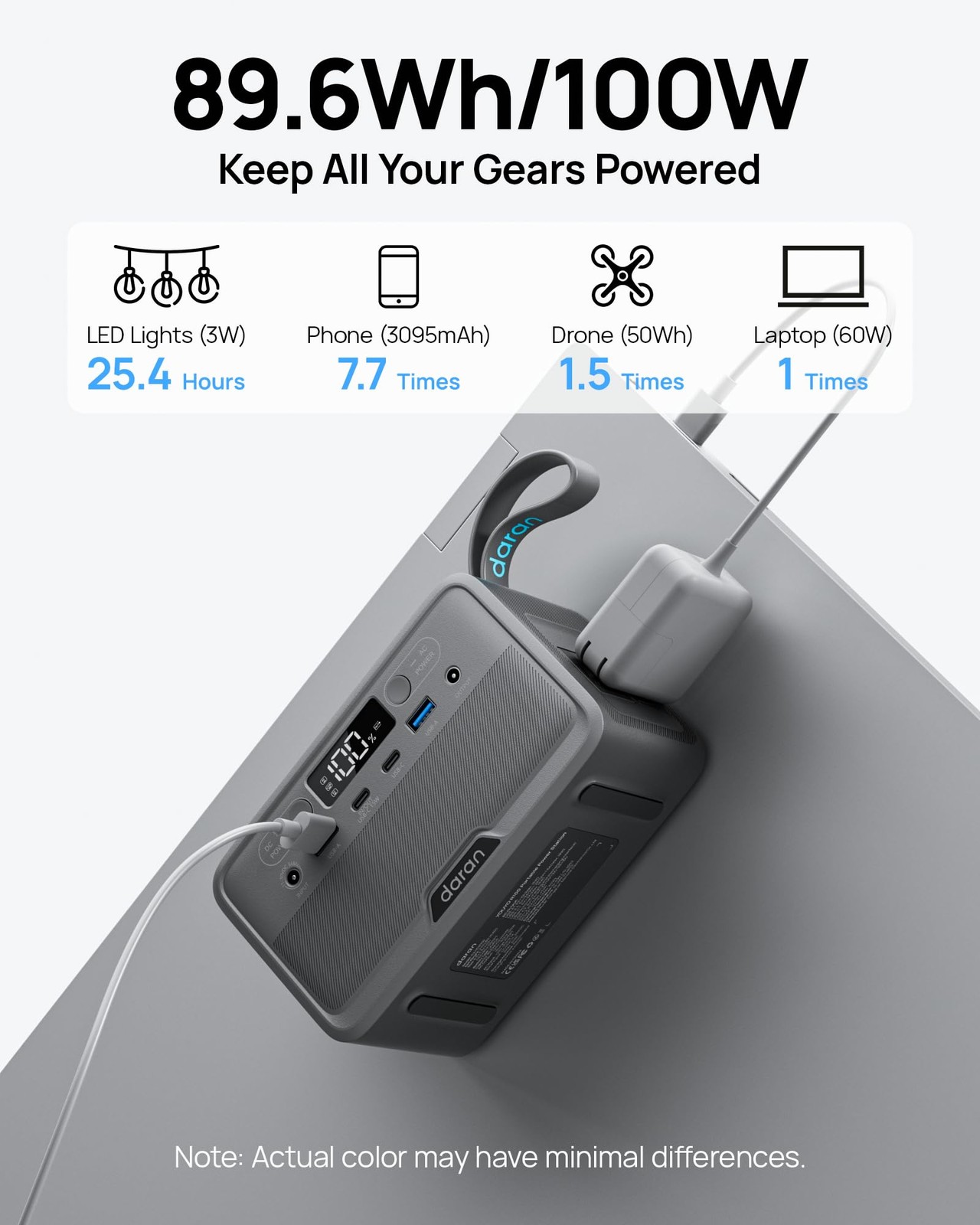 Portable Power Station 28,000mAh LiFePO4 Battery 100W200W Peak Solar Power Ba…