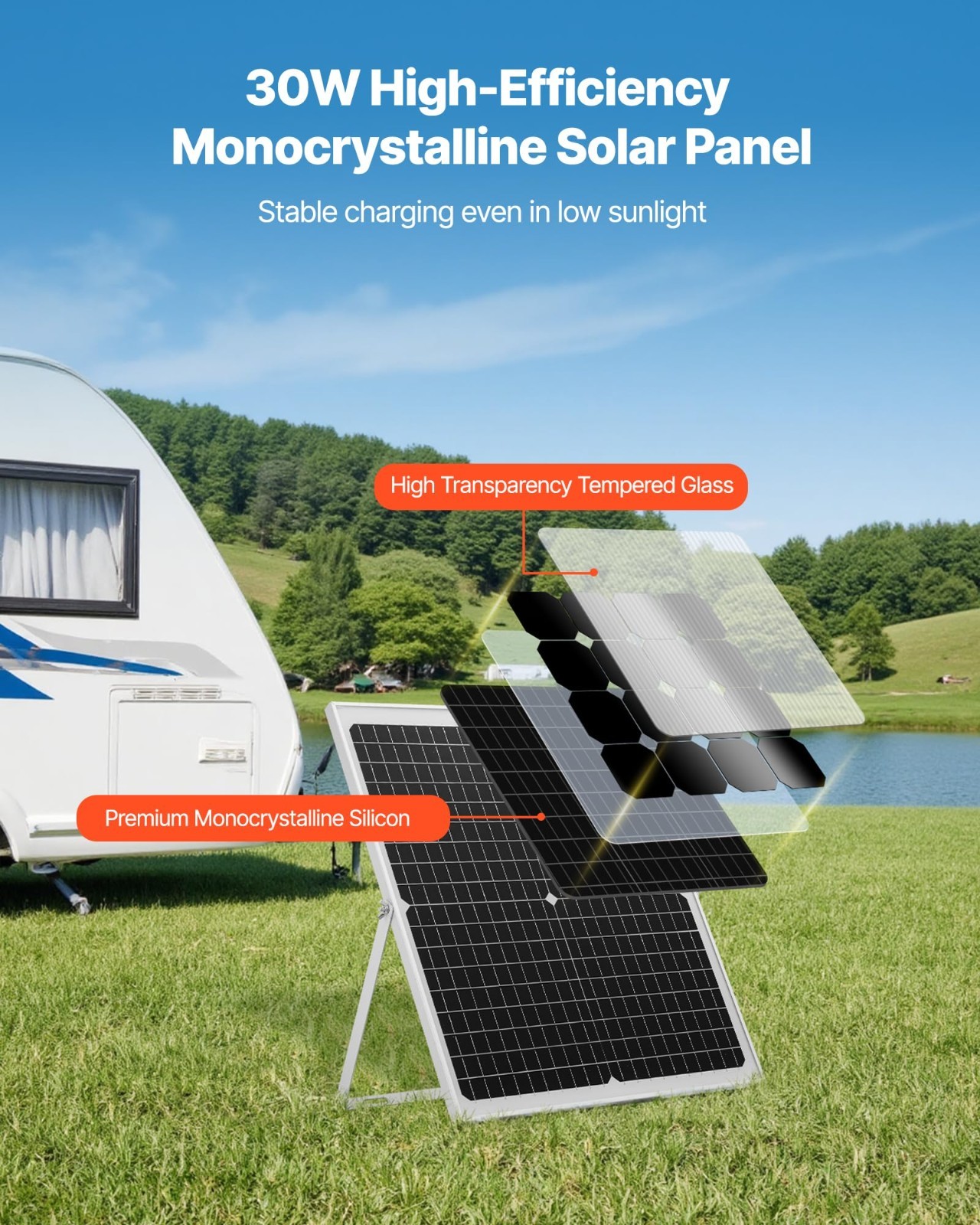 30W 12V Solar Panel Battery Charger – Trickle Maintainer, MPPT Controller, Water