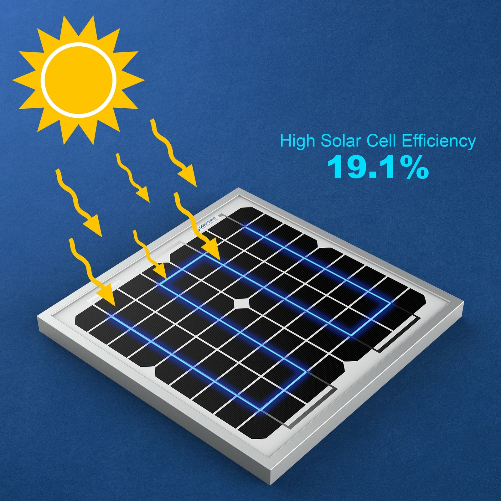 ⭐AP 10 Watts Mono-crystalline Photovoltaic PV Solar Panel 12V⭐️