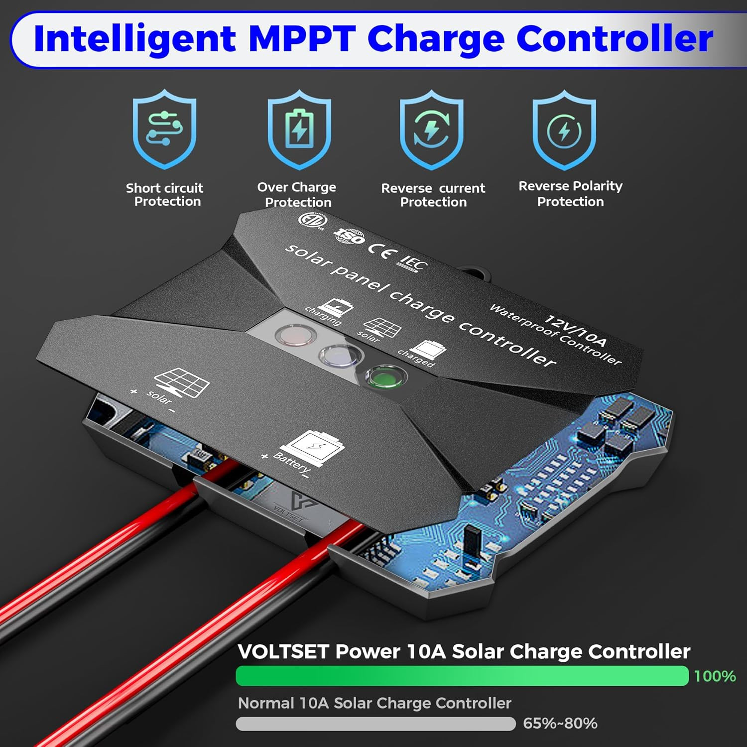 50W Solar Panel Kit, 12V Solar Battery Trickle Charger Maintainer + 10A MPPT Cha