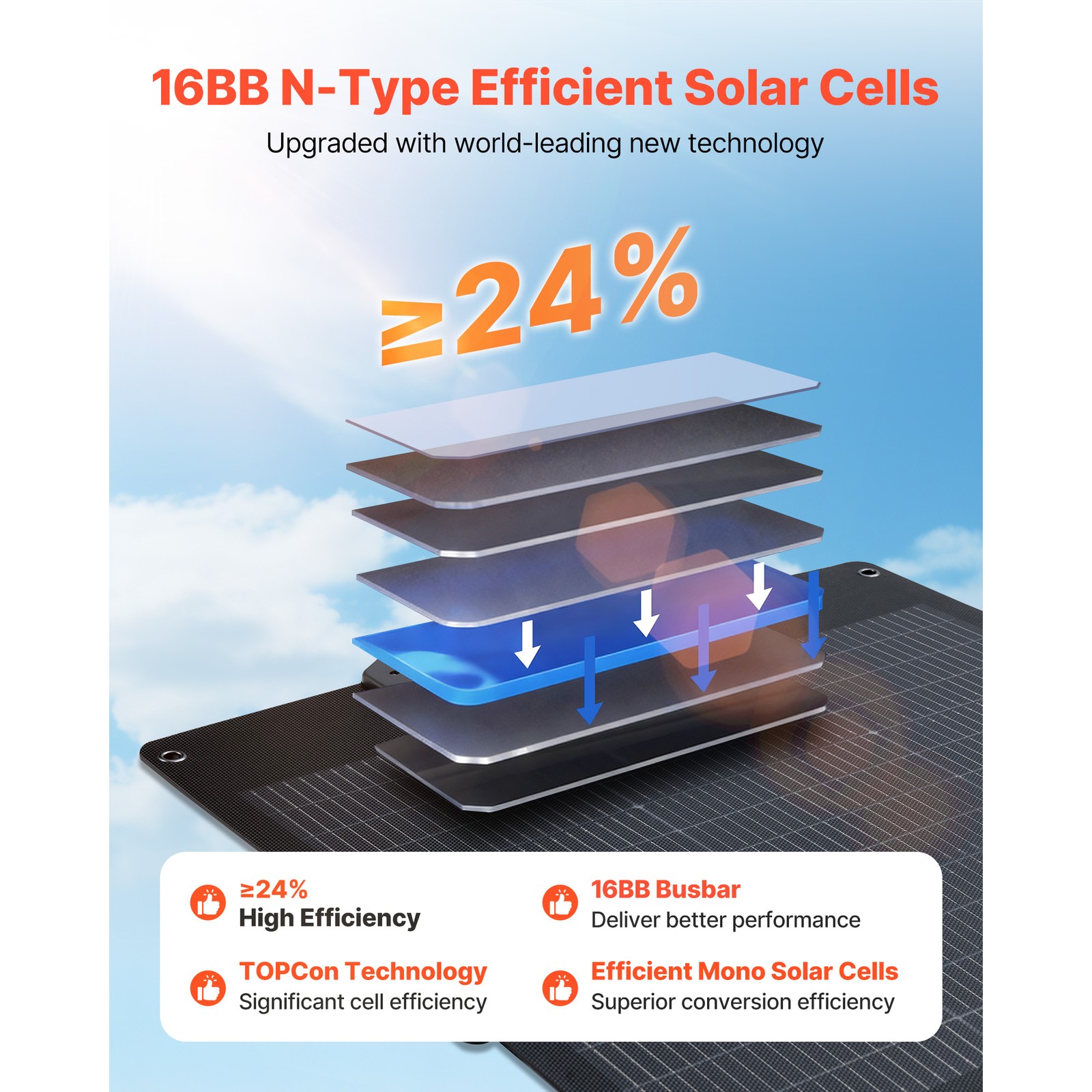 Uimoso 100W Foldable Bifacial Monocrystalline Solar Panel Charger