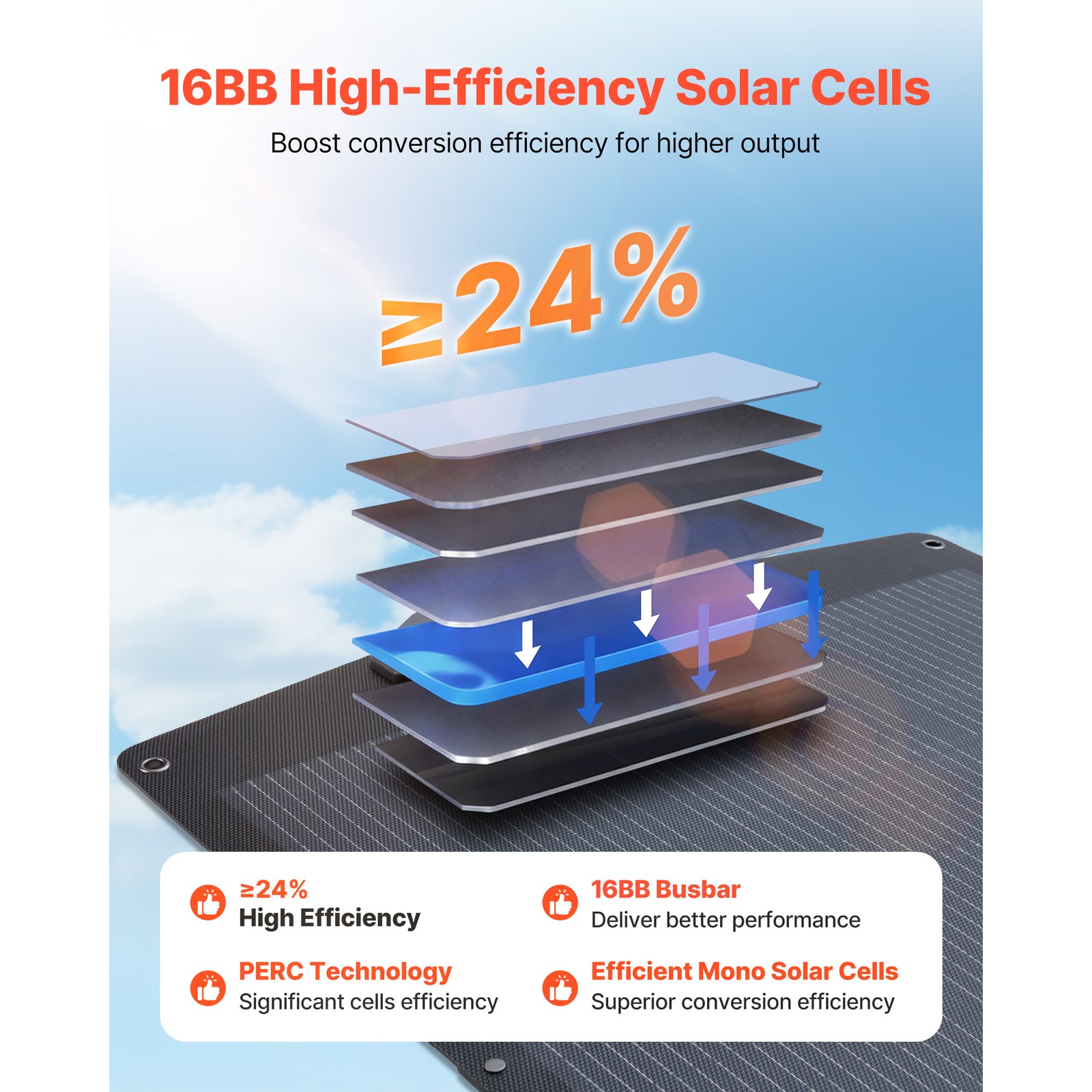 Uimoso 200WPortable Foldable Solar Panel with 24%High-Efficiency Monocrystalline