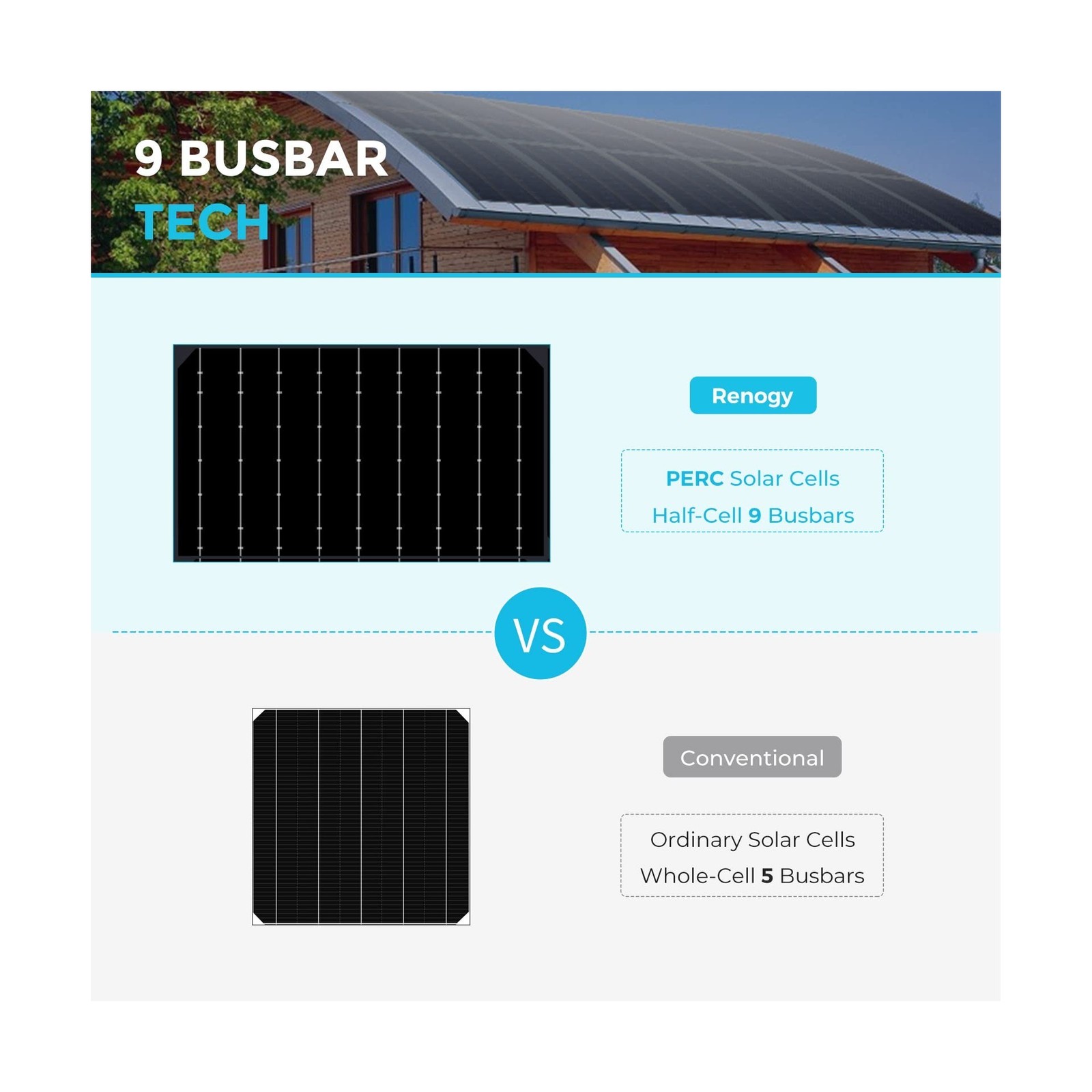 Renogy 100W Solar Panel 12V, Flexible Solar Panel 100 Watt 22% High-Efficienc…