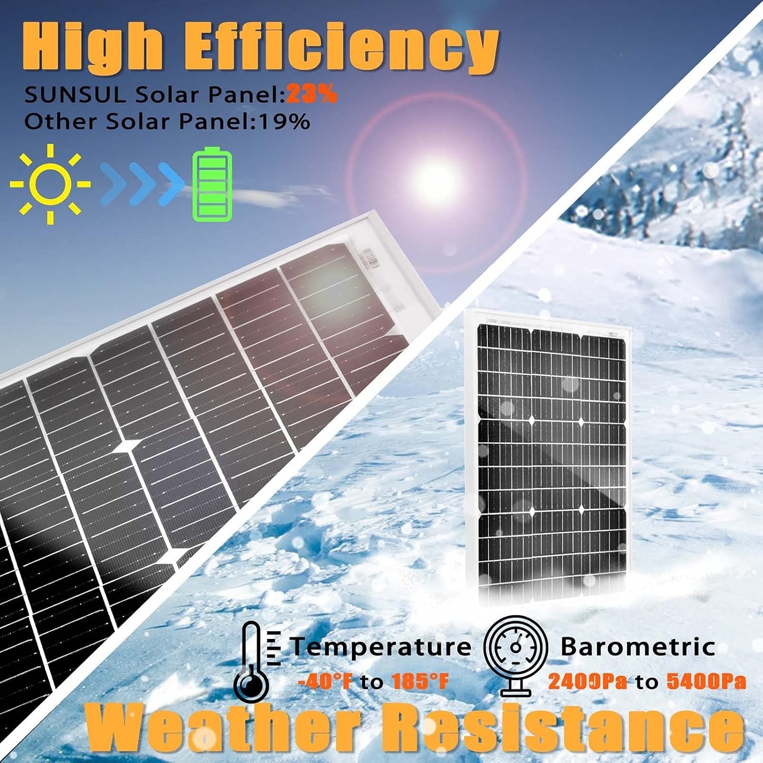 Weatherproof 50W Solar Panel with 30A Controller for Home and Outdoor Adventures