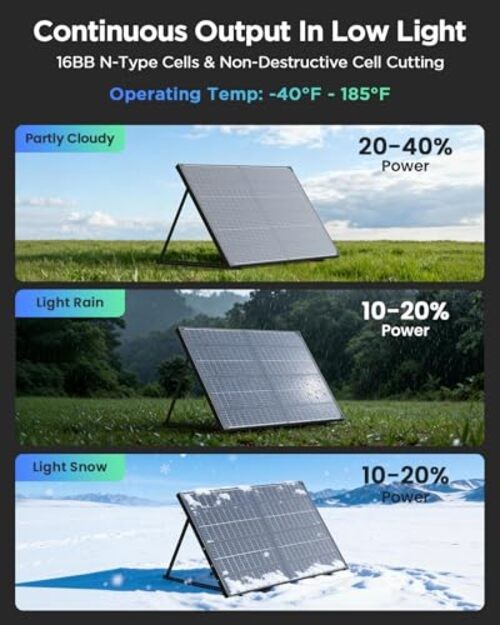 240W Solar Panel (2x120W) N-Type Bifacial 12V- 25% High 120W (2-Pack)