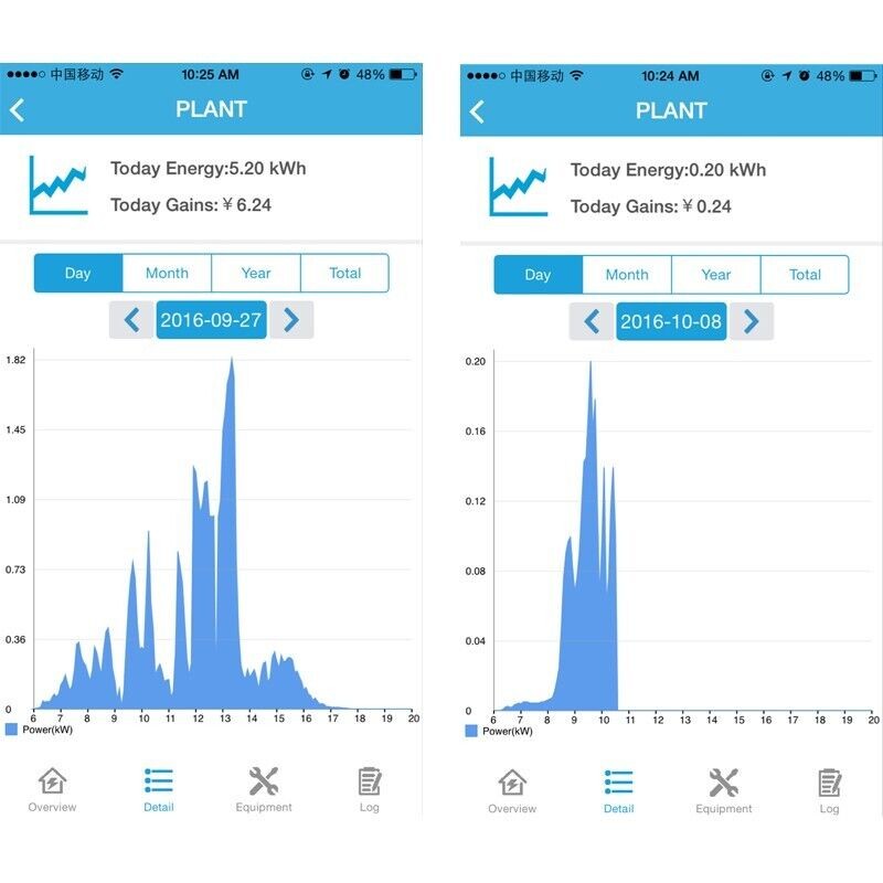 RS485 Connected Web/Phone App on Line Monitoring for SUN Series Inverter
