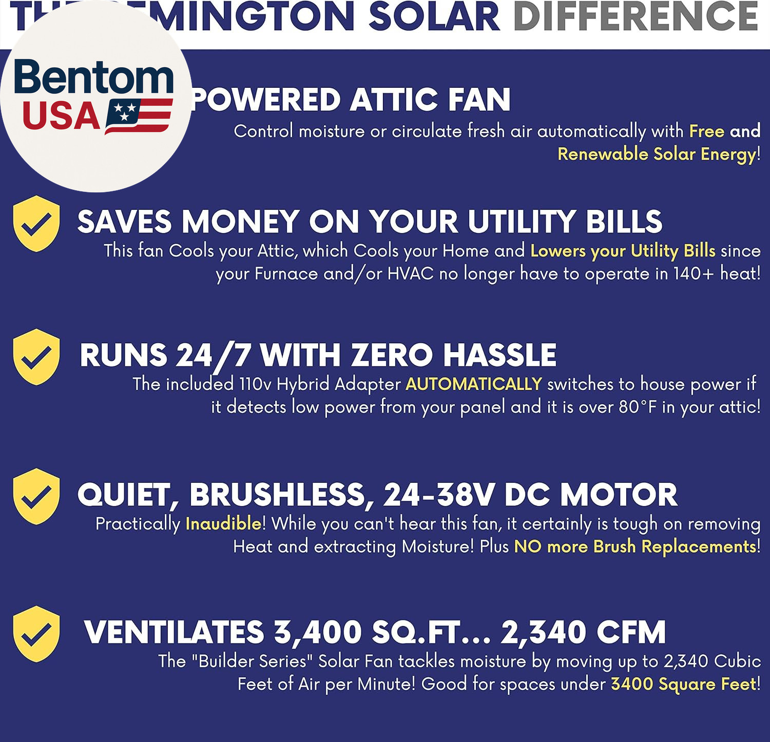 Builder Series 40 Watt Solar Attic Fan – Includes 110V Adapter for Auto-Run Nigh