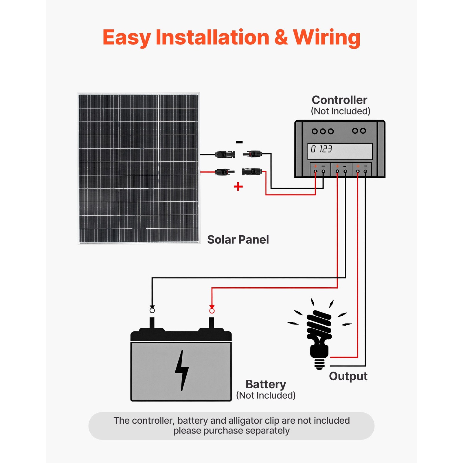 2 – Pack 100W Bifacial Solar Panels, 23% Efficient N – Type Monocrystalline