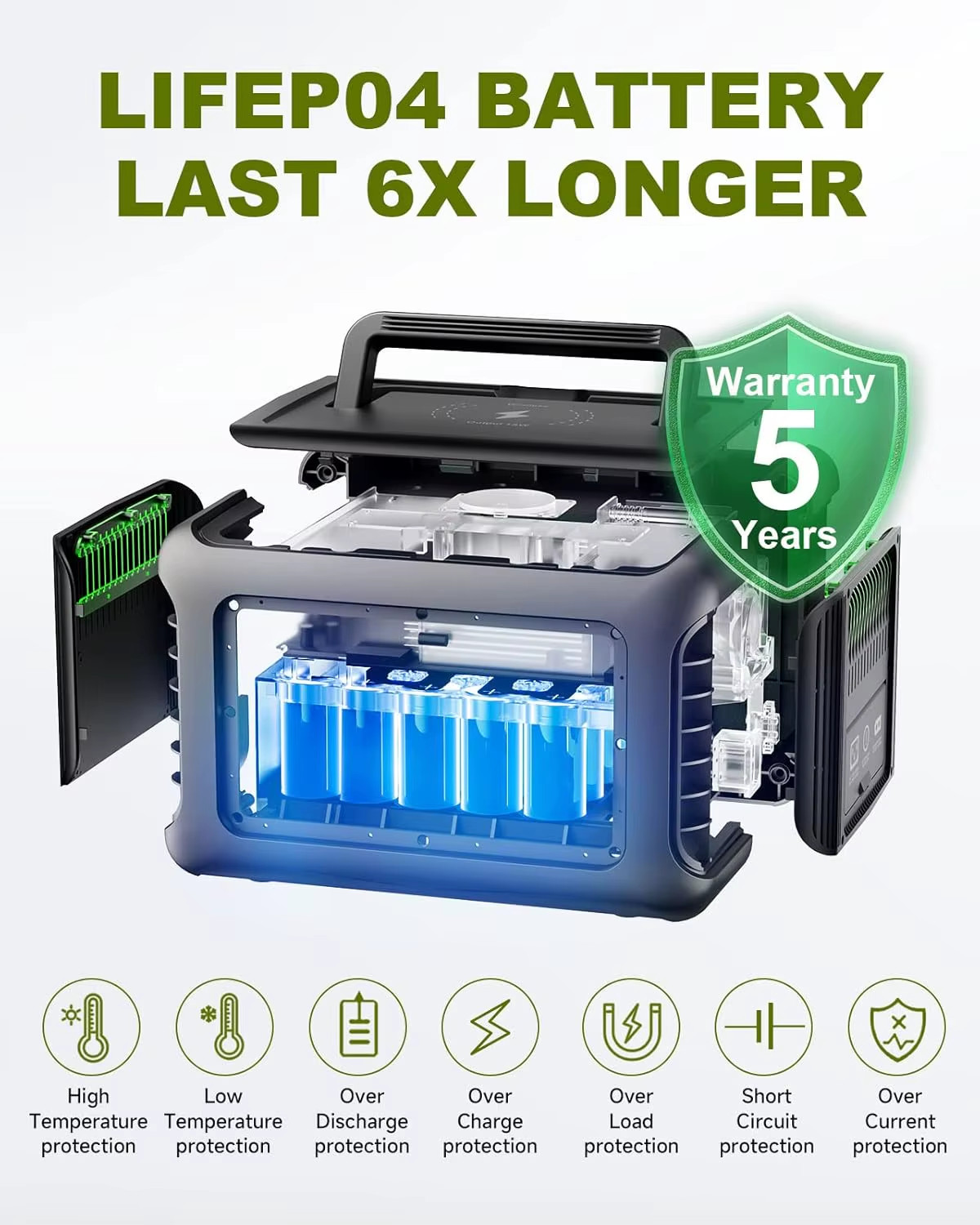 Portable Power Station R600, 299Wh Lifep04 Battery with 2X 600W (1200W Surge) AC