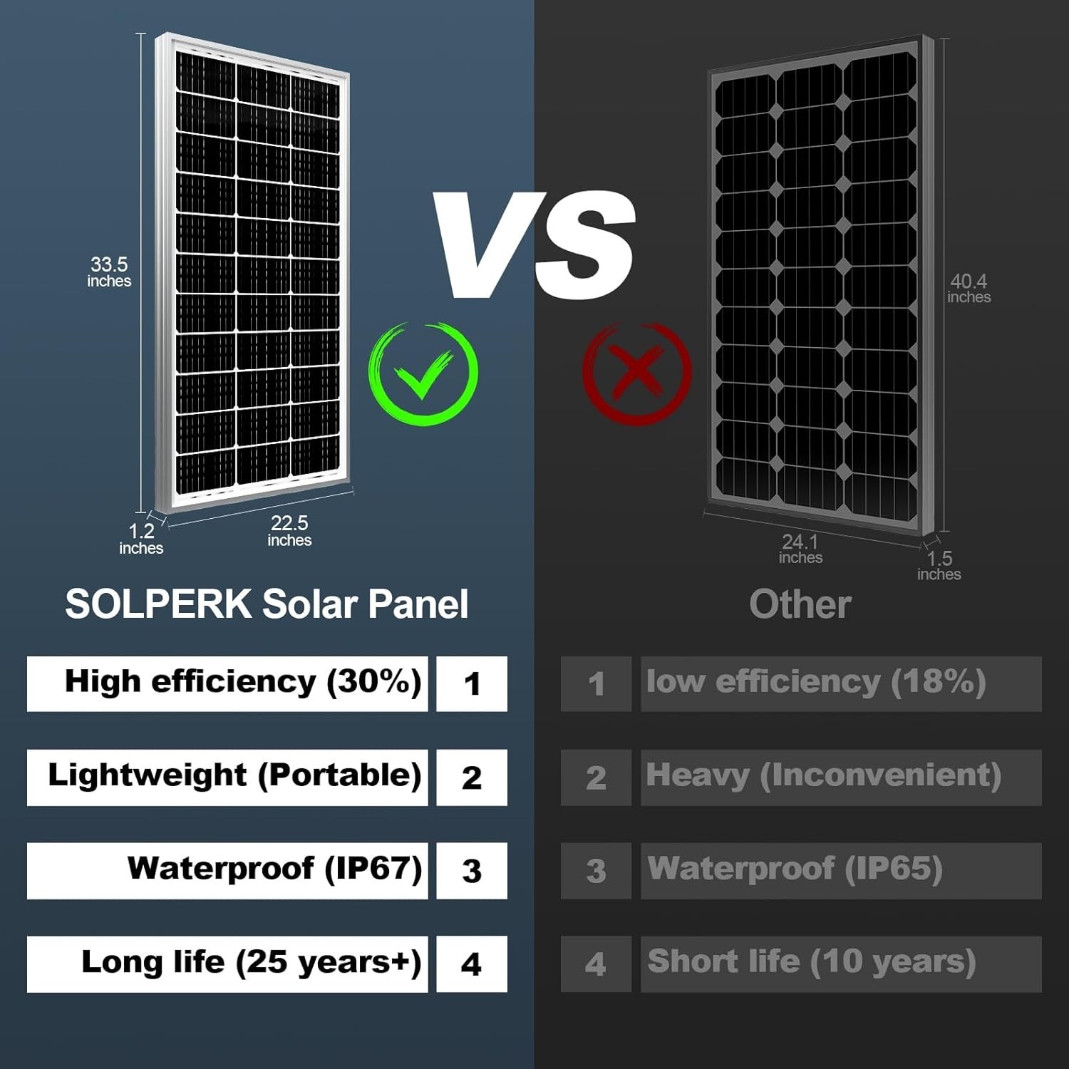 Solperk 200W Solar Panels (2-pc x 100W) Off-Grid RV Camping Marine Rooftop