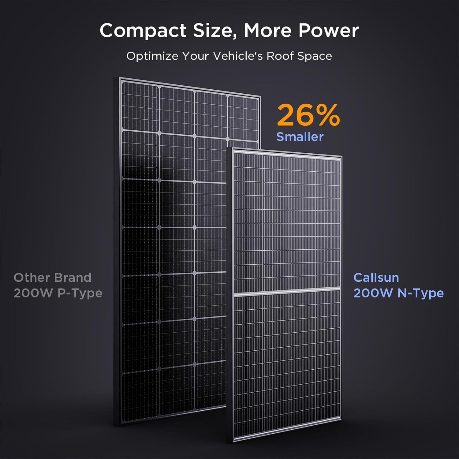 N-Type 16BB 200W Bifacial Solar Panel, 200 Watt Solar Panel 12V, 25% High Effici