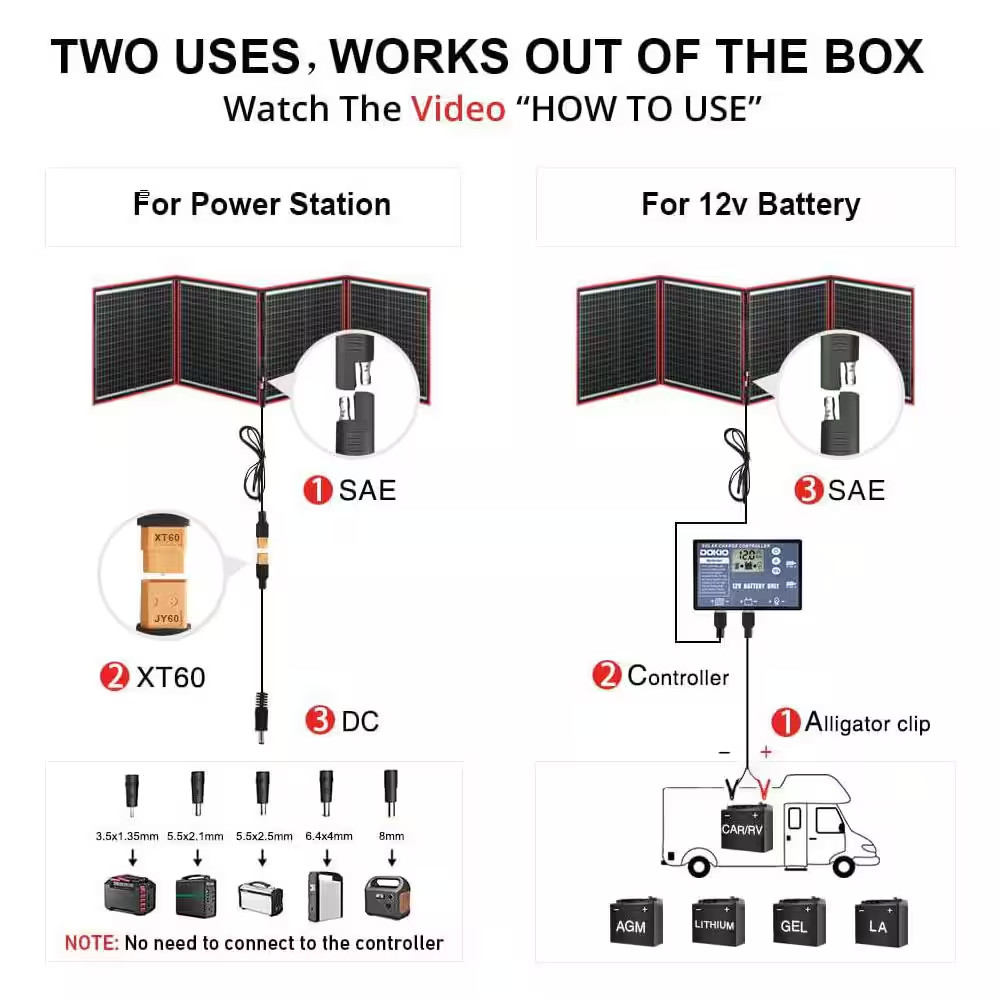 160W 18V Portable Solar Panel Kit with 2 USB Outputs for 12V Systems