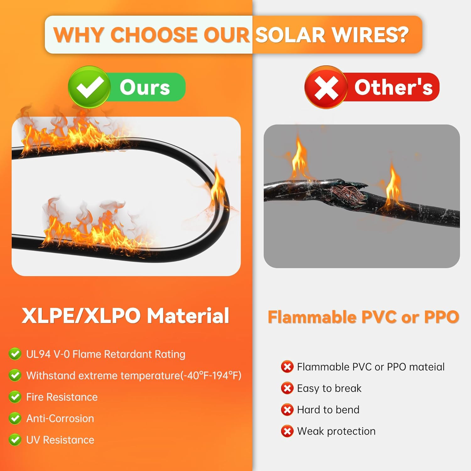 Solar Extension Cable 10 Gauge Panels Wire 3Ft 10AWG (6Mm²) PV Wires SJZSUNRUN T