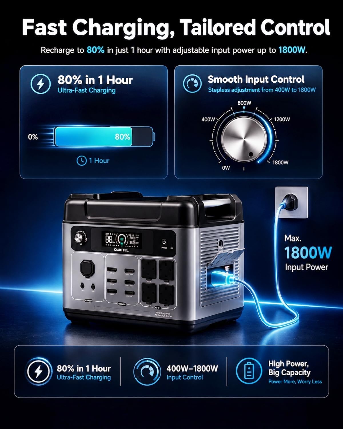 OUKITEL 2048Wh Solar Generator, 2400W Power Station with LiFePO4 Battery