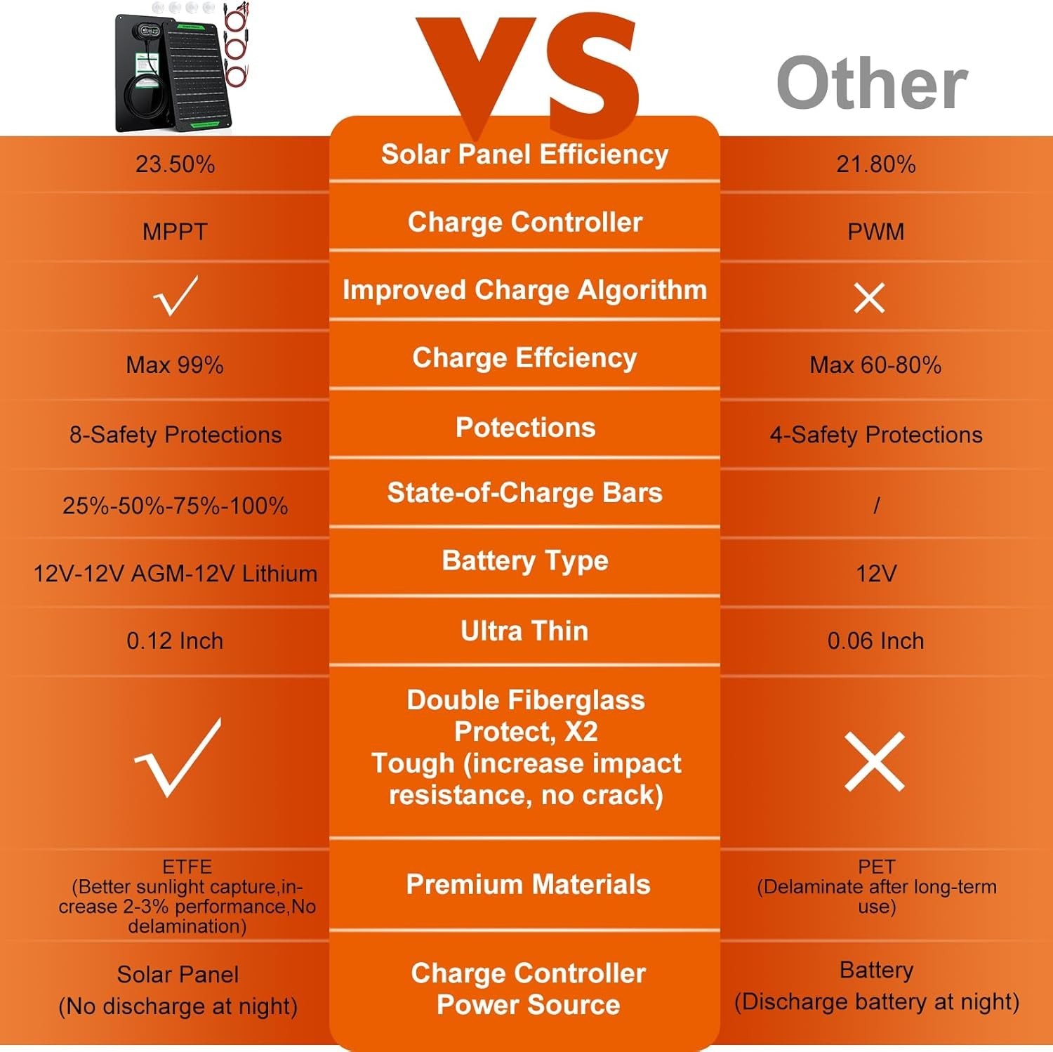 Smart 20W Solar Battery Charger – 12V Waterproof with Built-in Safety Features